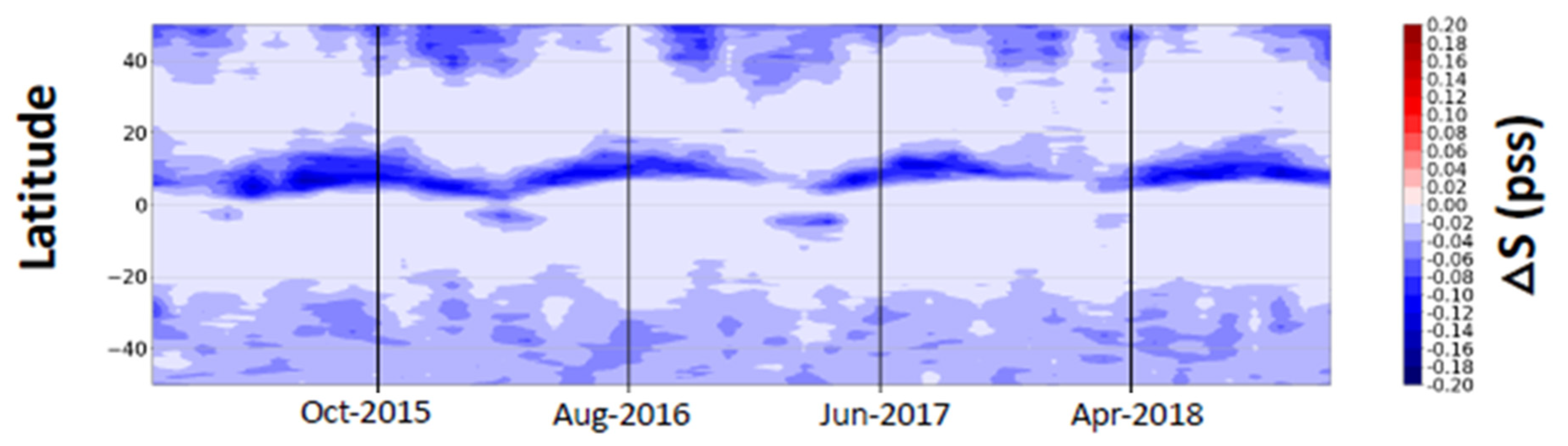 Remotesensing 13 02847 g008