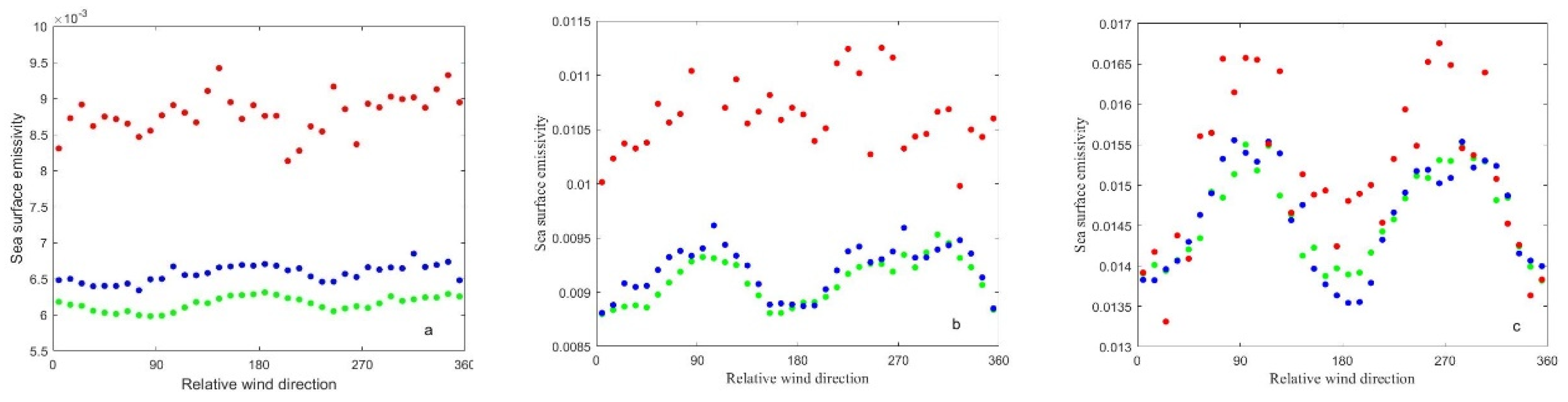 Remotesensing 13 02847 g010
