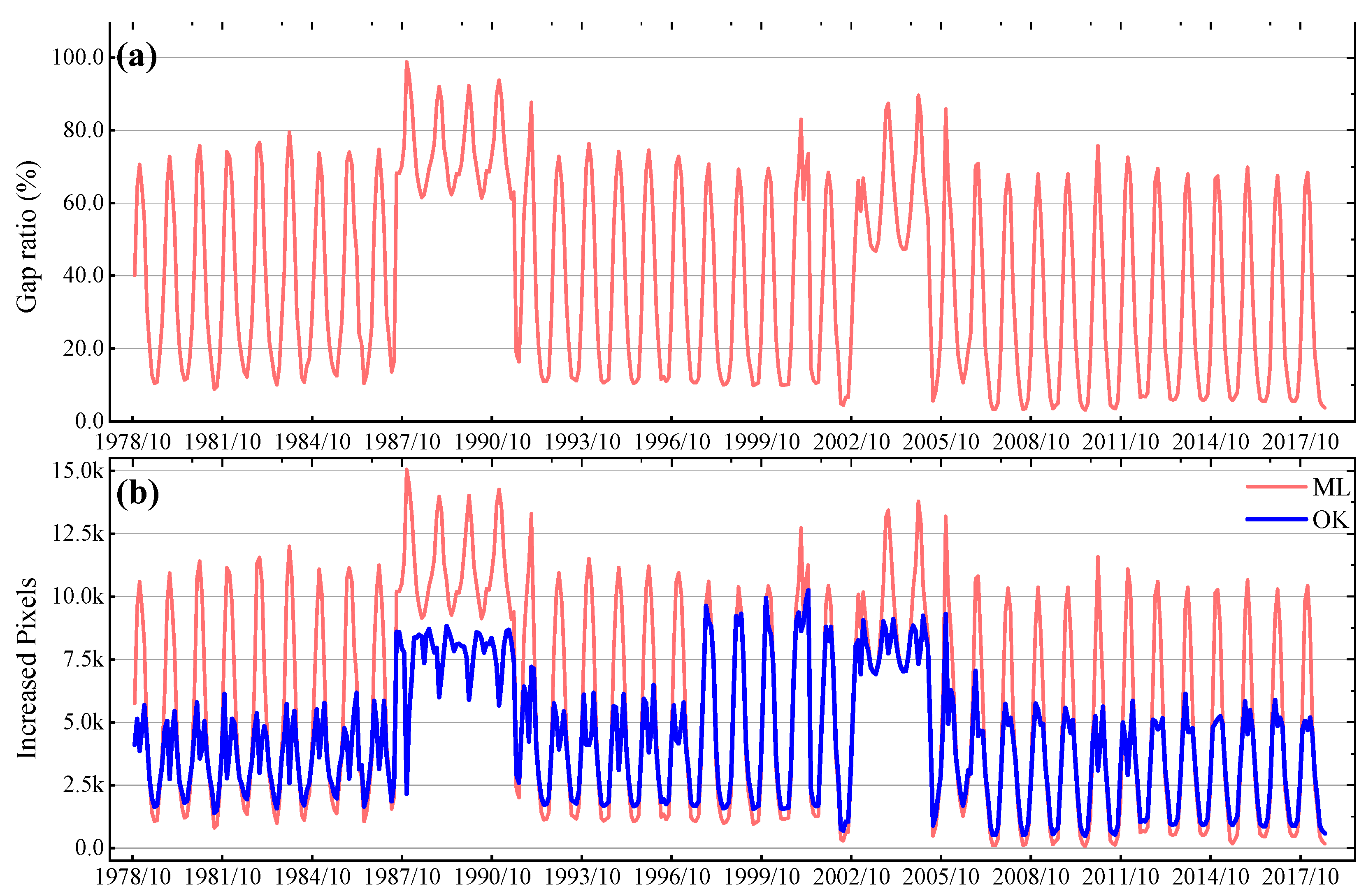 Remotesensing 13 02848 g003