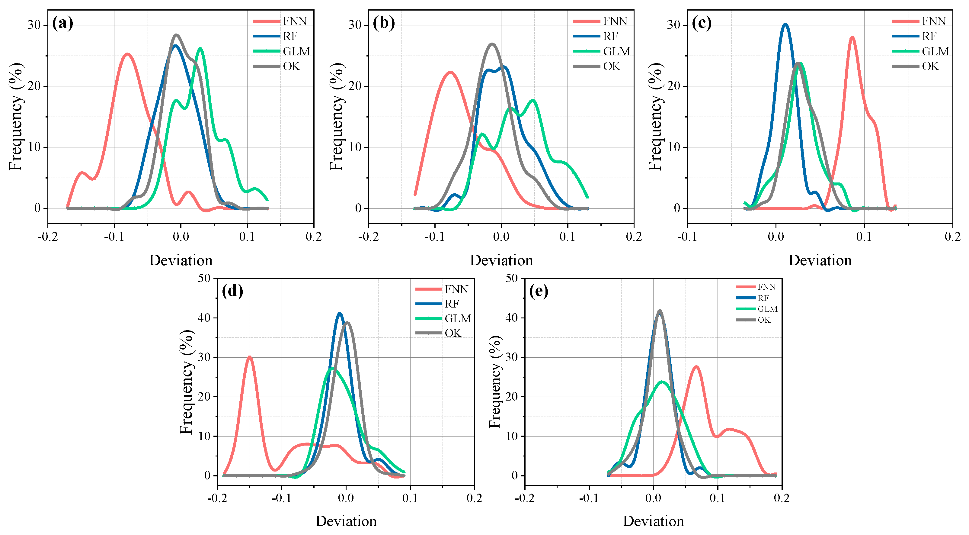 Remotesensing 13 02848 g006