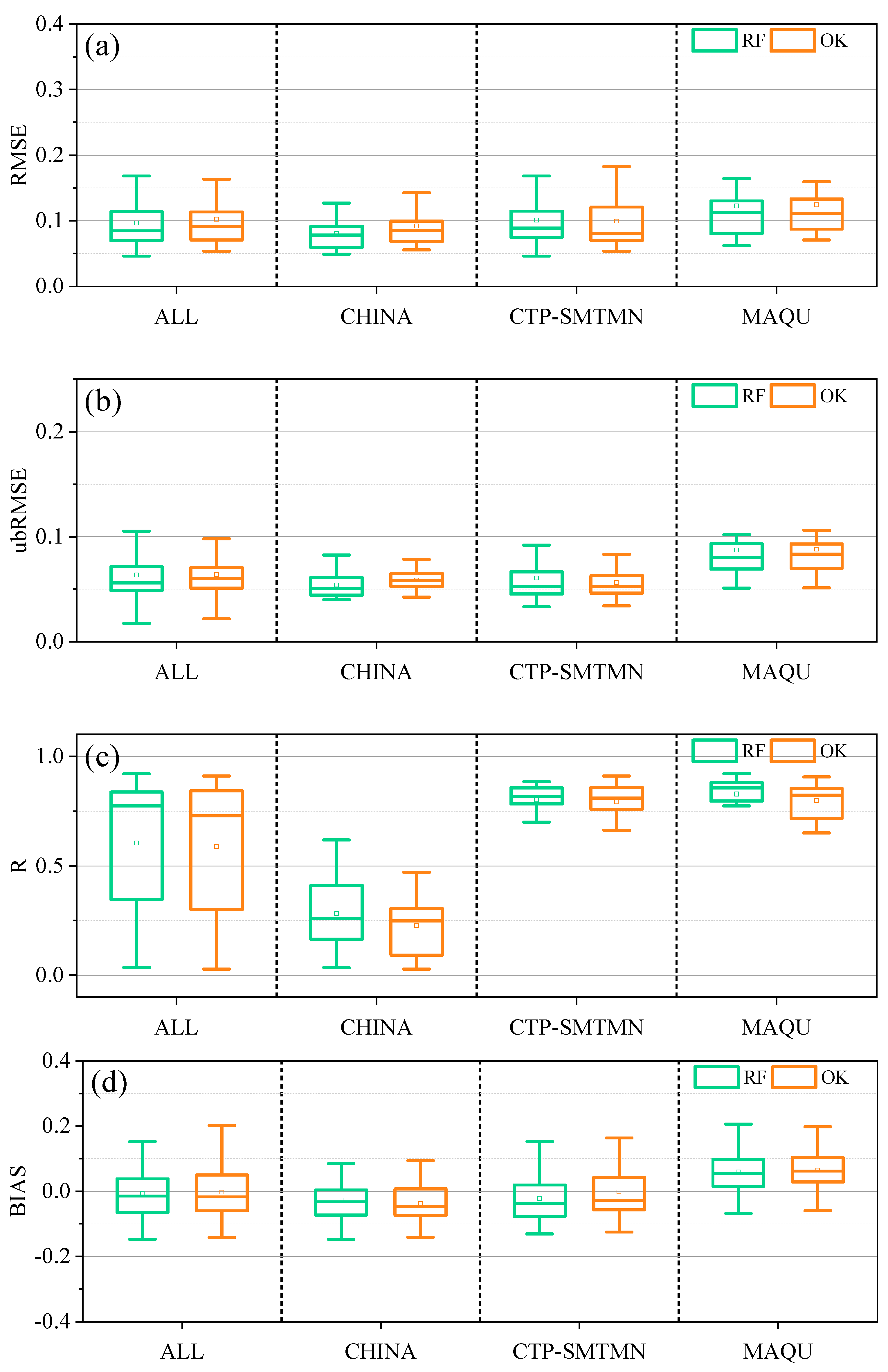 Remotesensing 13 02848 g008