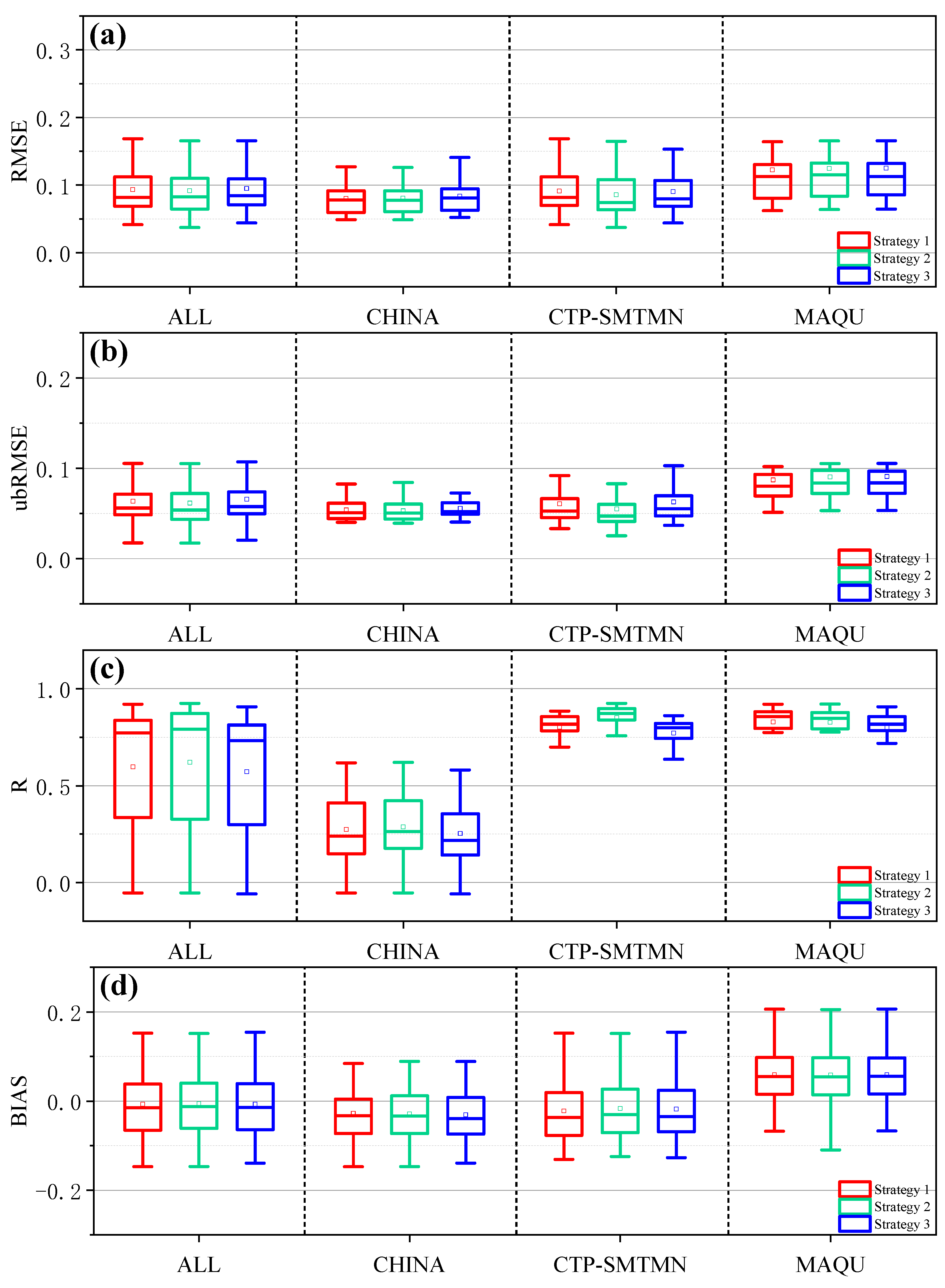 Remotesensing 13 02848 g010
