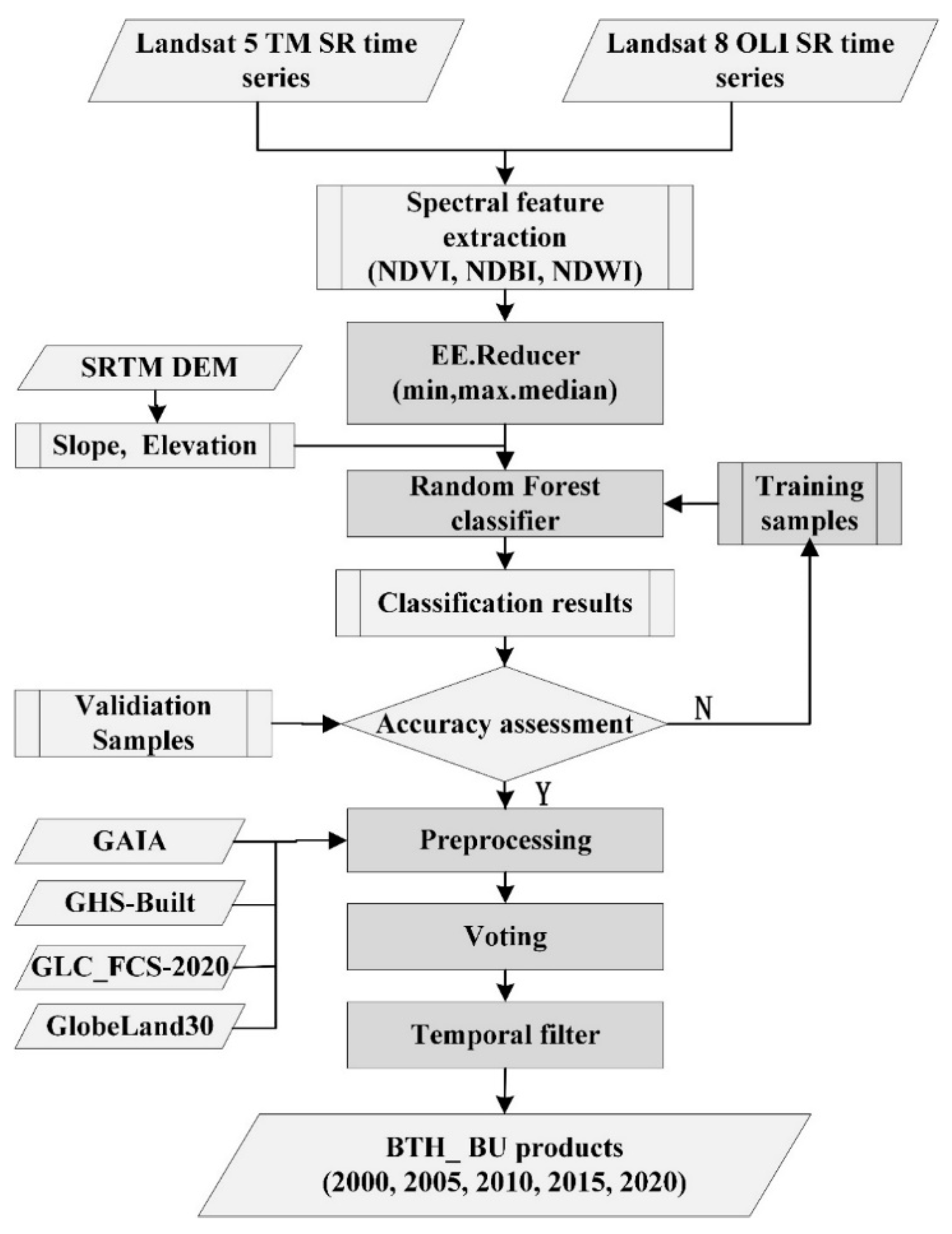Remotesensing 13 02850 g002