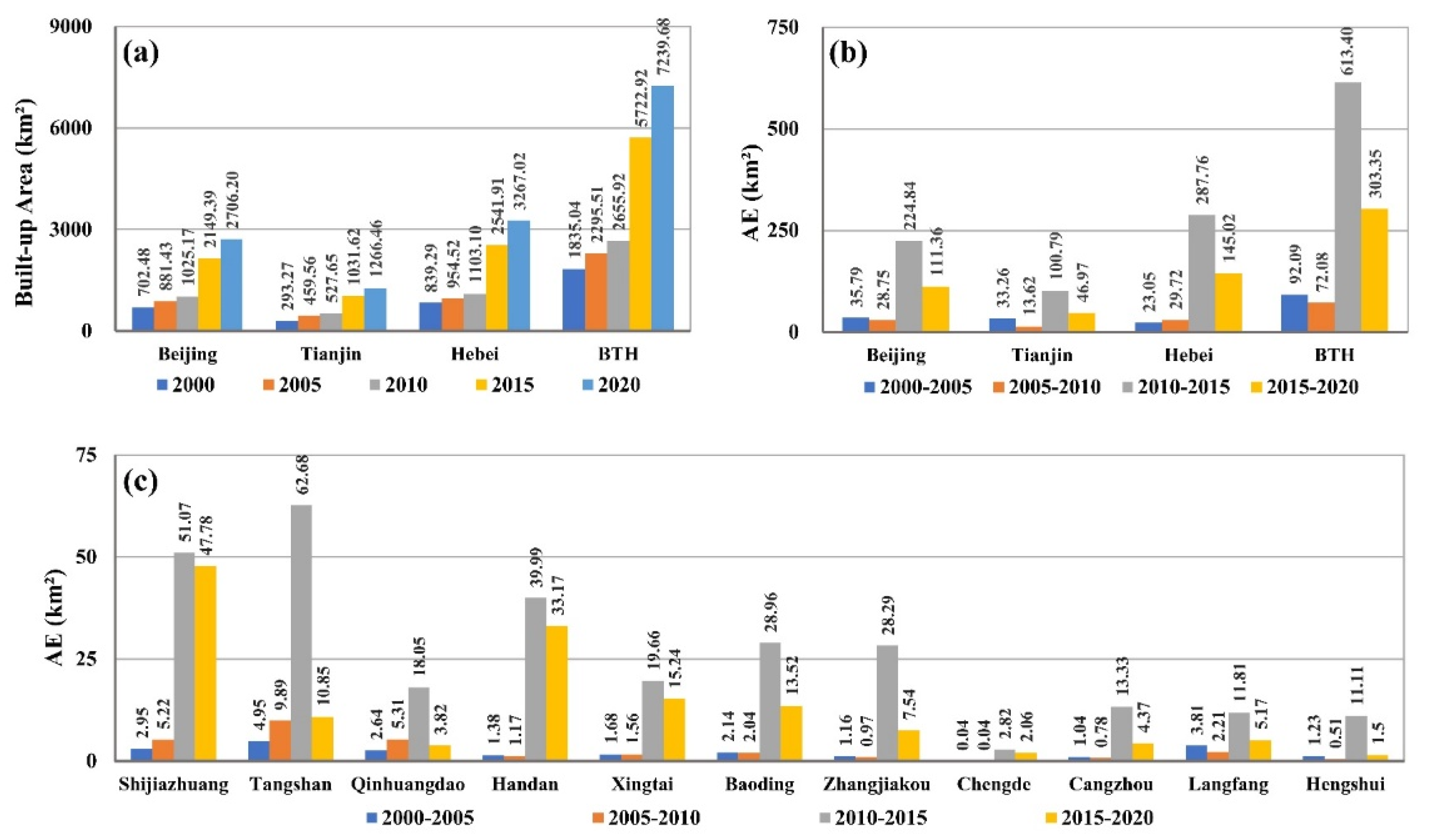 Remotesensing 13 02850 g006