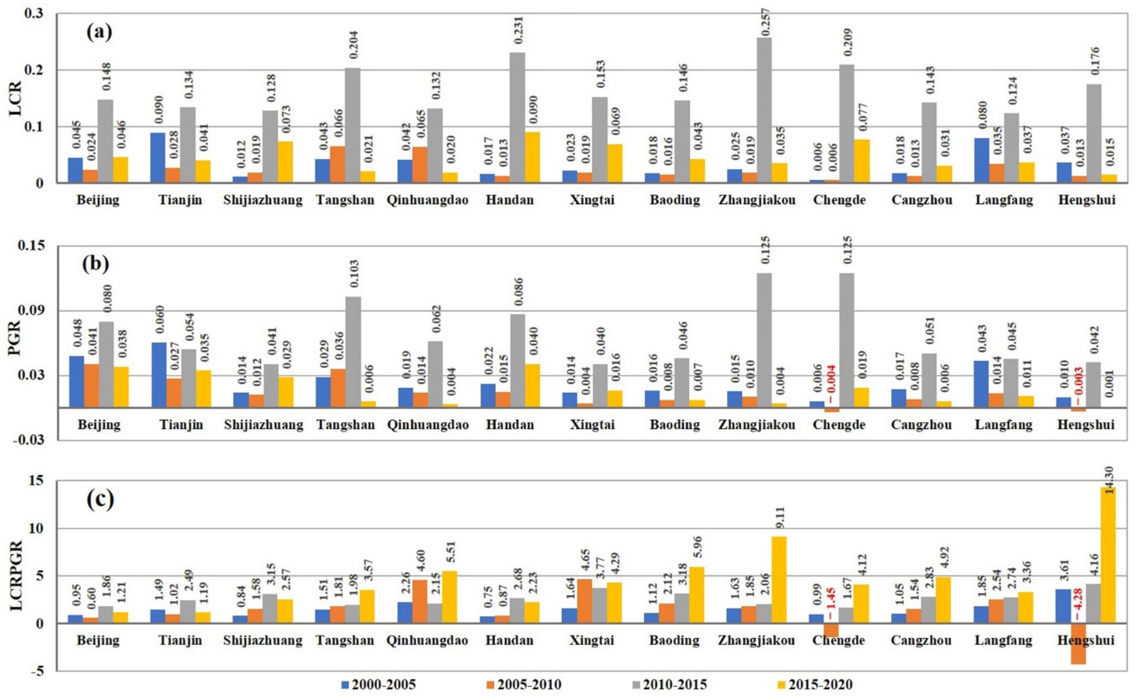 Remotesensing 13 02850 g008