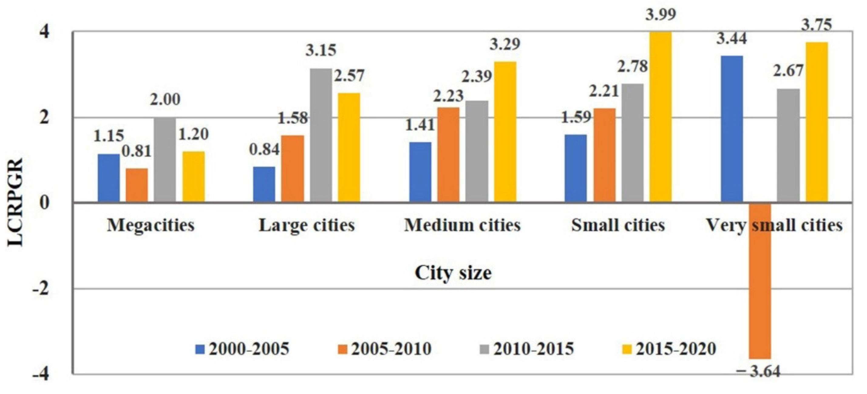 Remotesensing 13 02850 g009