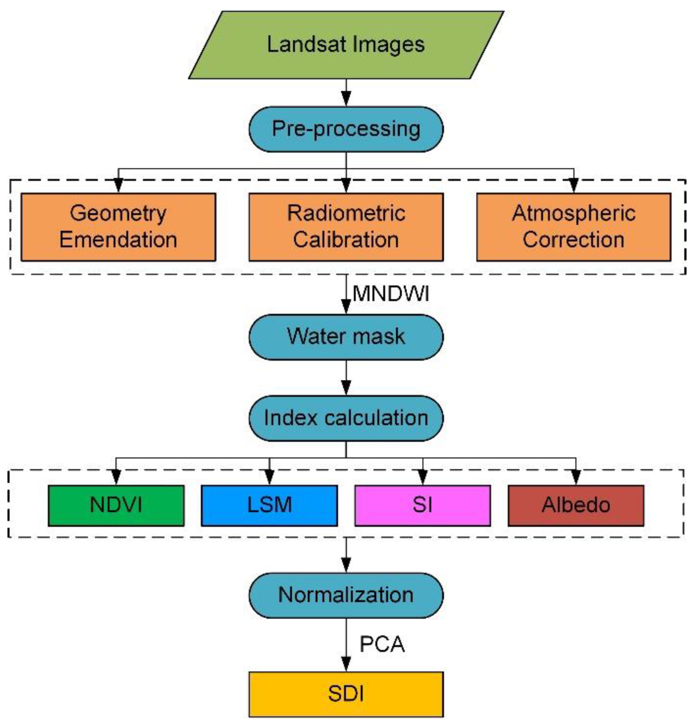 Remotesensing 13 02851 g002
