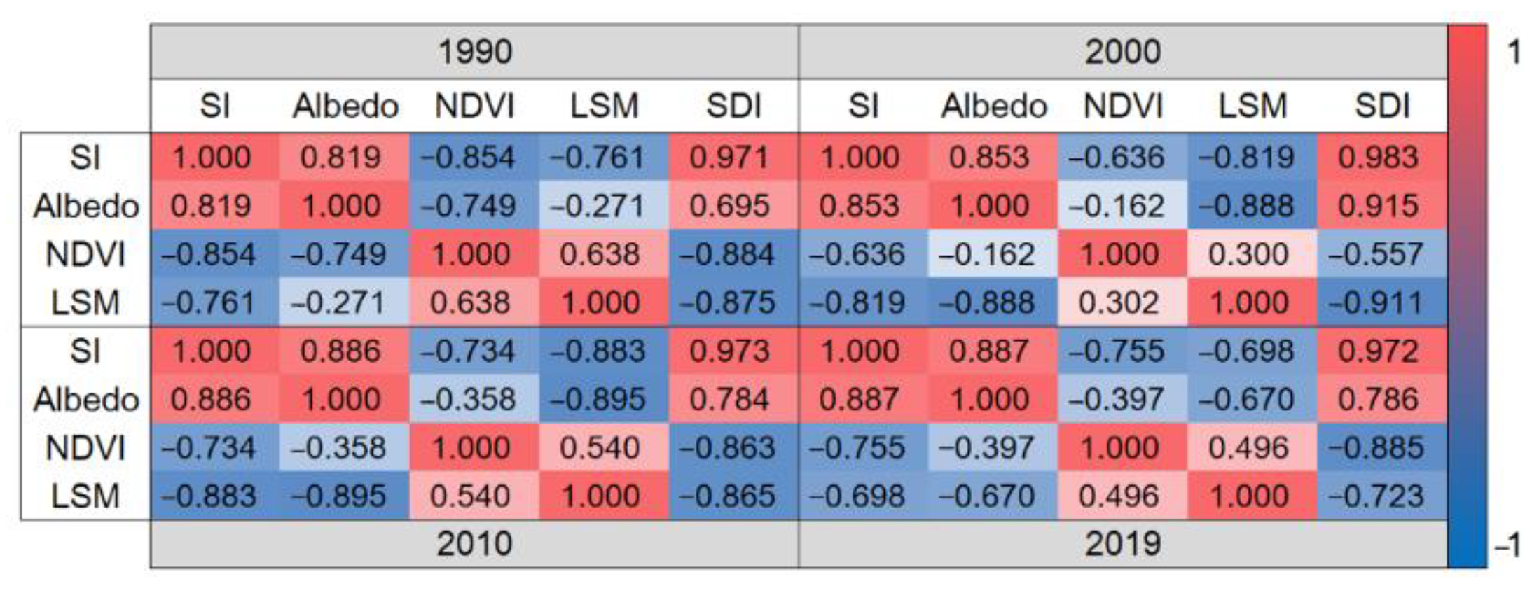 Remotesensing 13 02851 g003