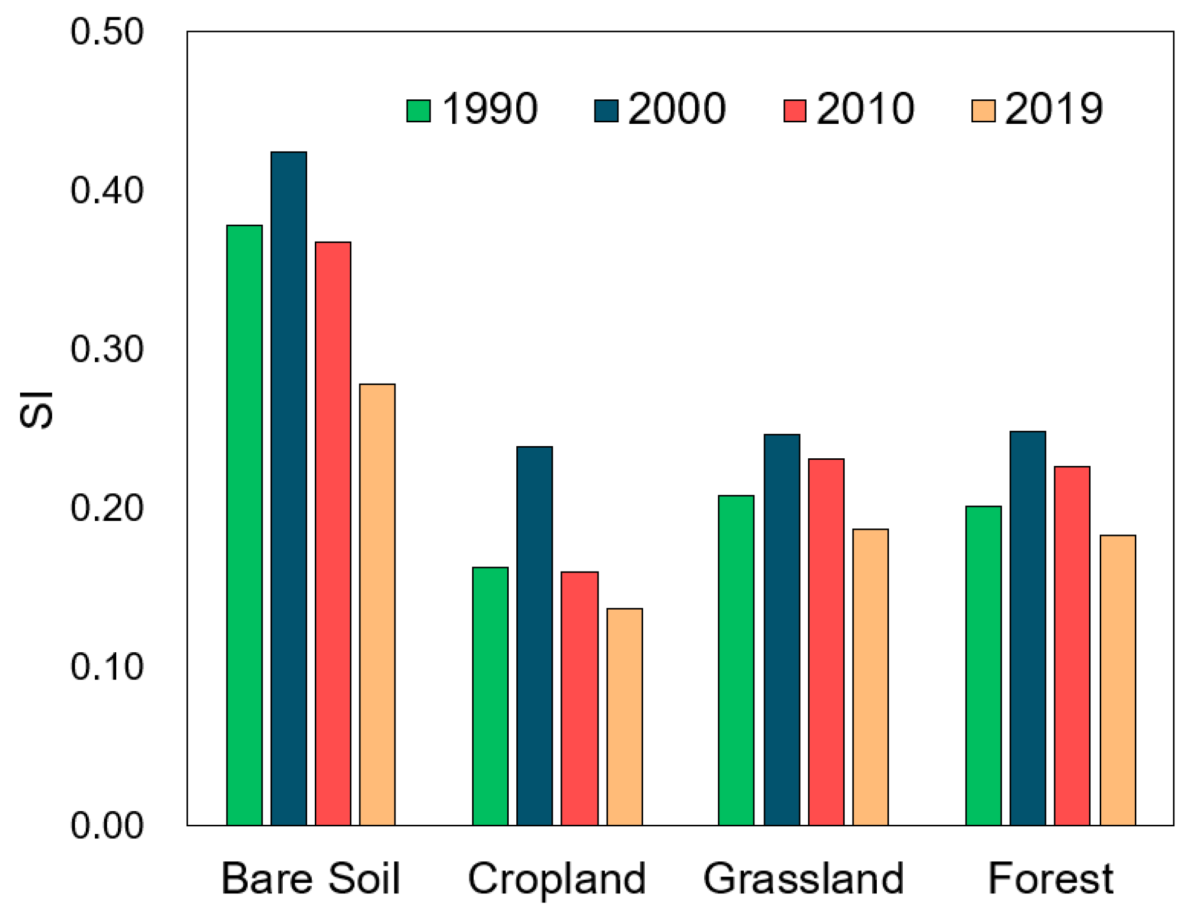 Remotesensing 13 02851 g010
