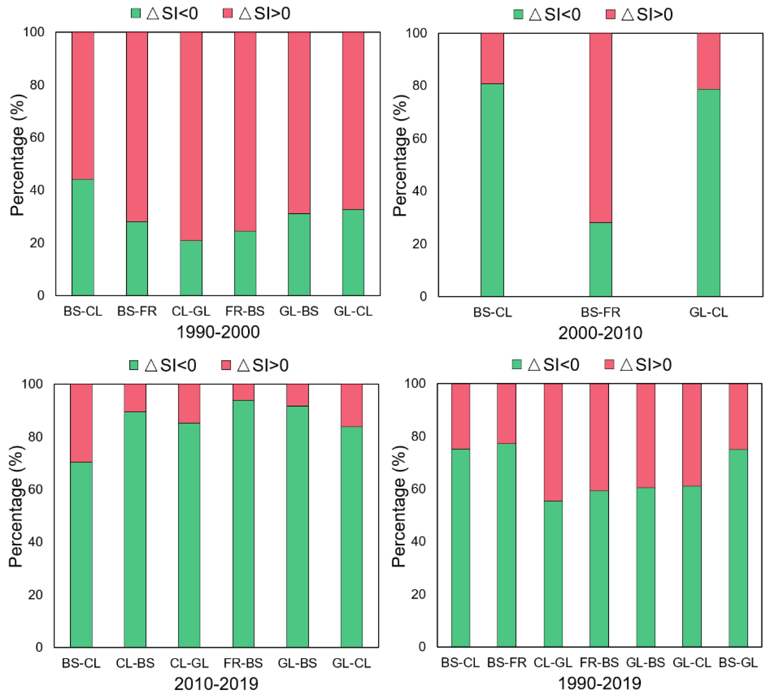 Remotesensing 13 02851 g011