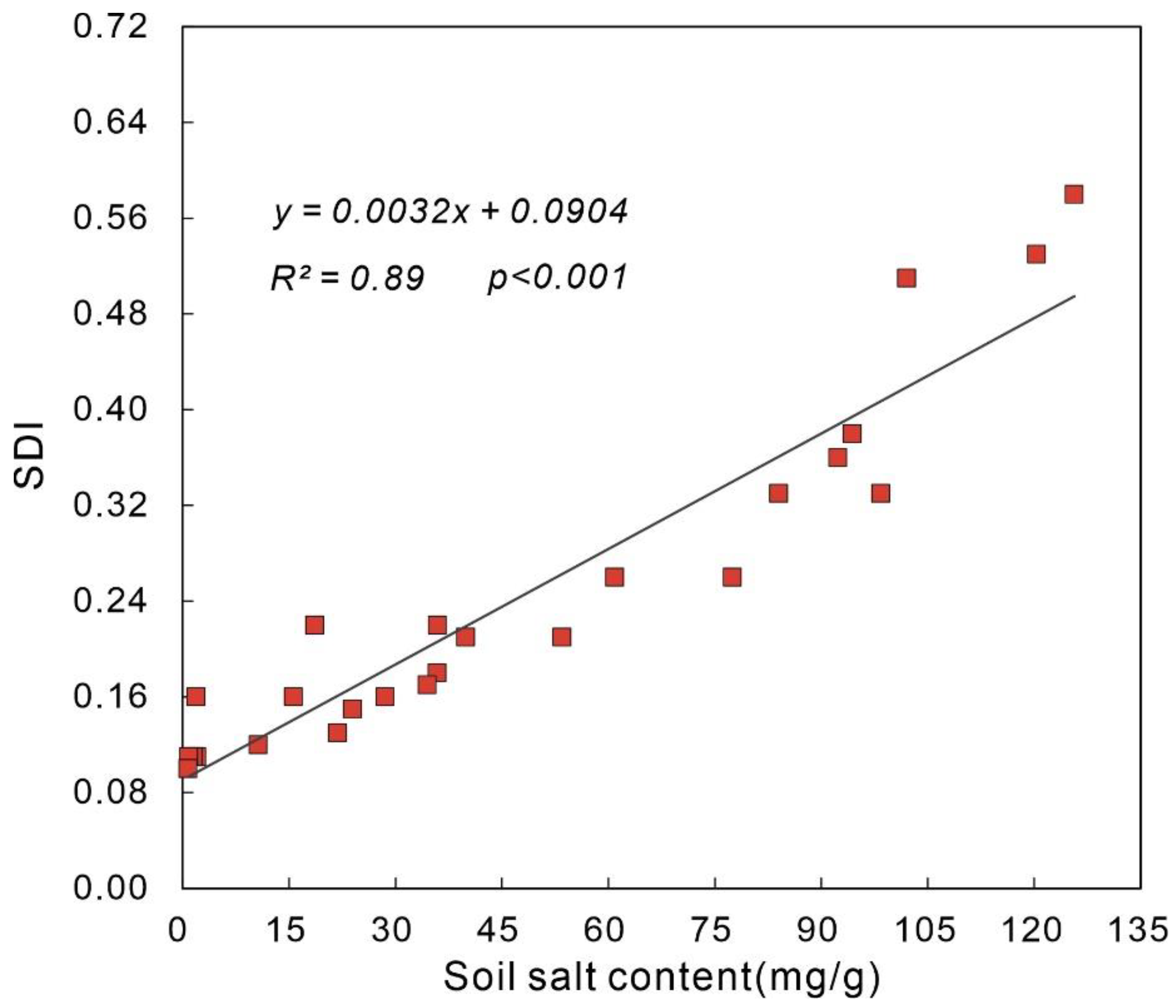Remotesensing 13 02851 g012