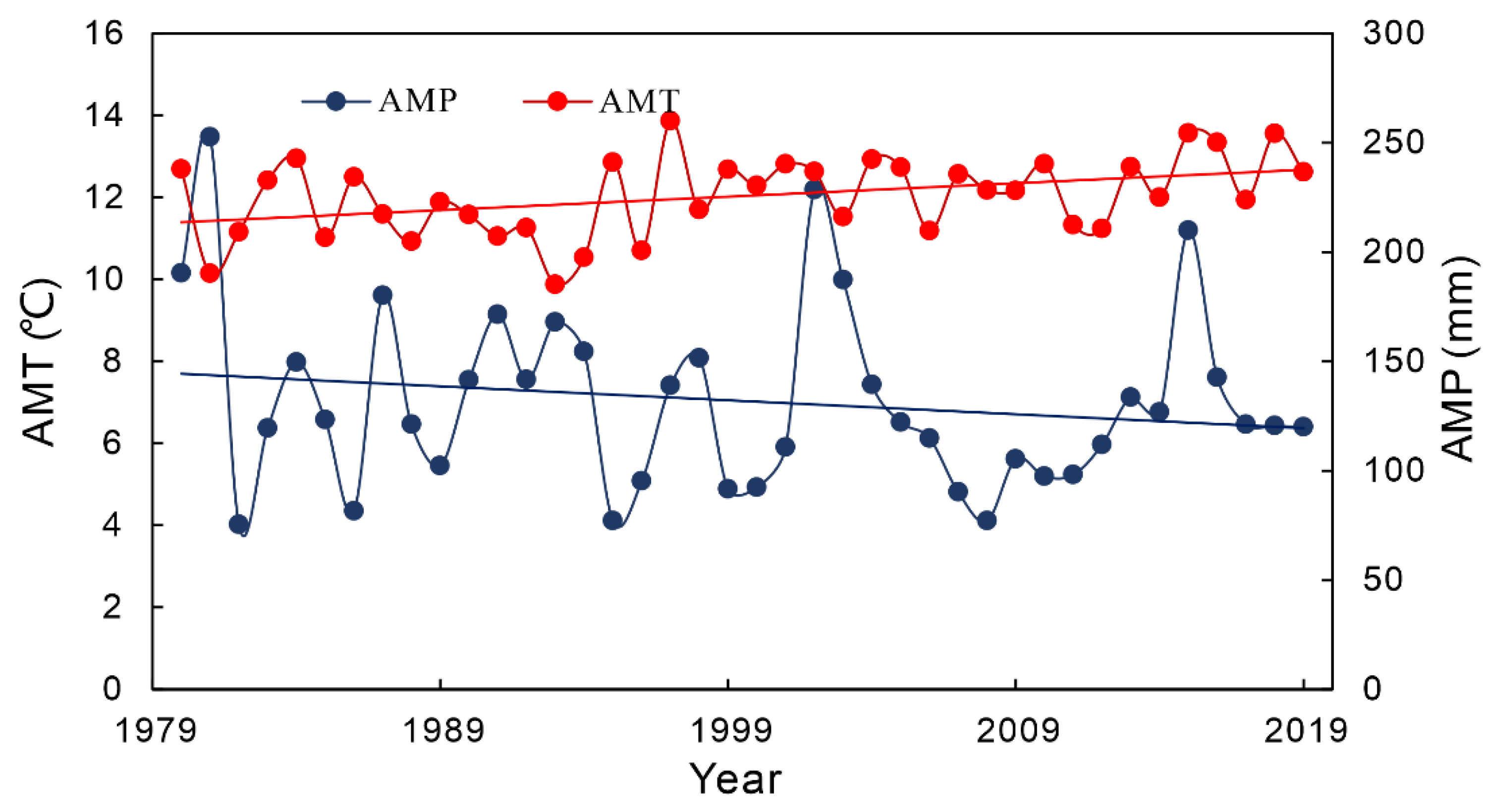 Remotesensing 13 02851 g013