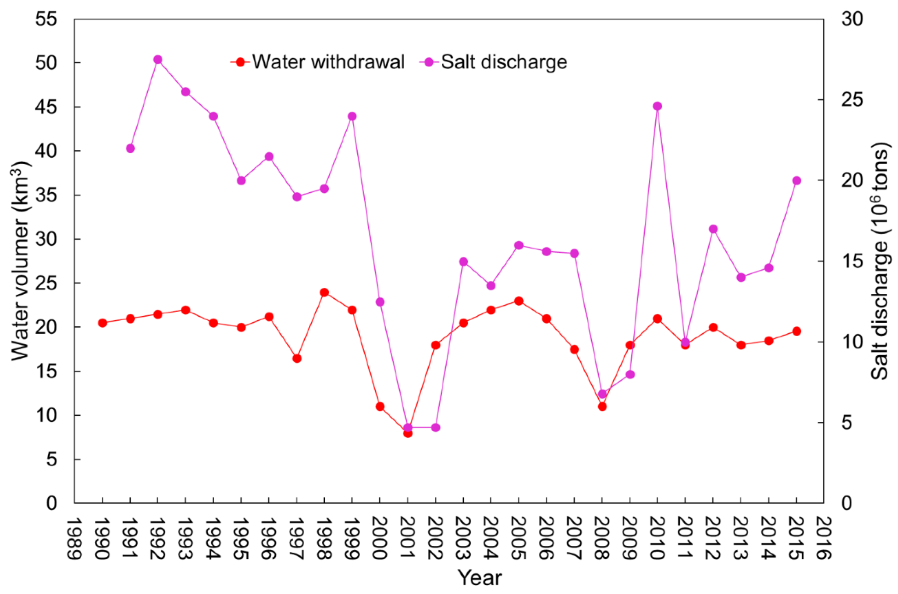 Remotesensing 13 02851 g014