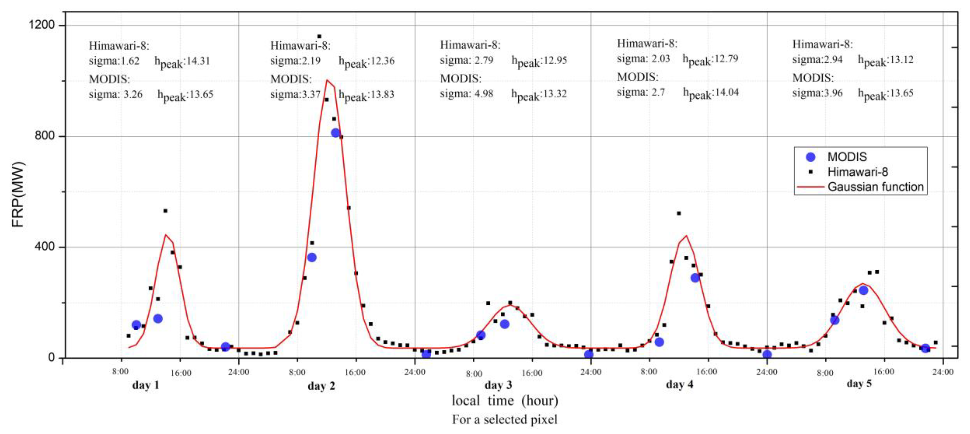 Remotesensing 13 02852 g003