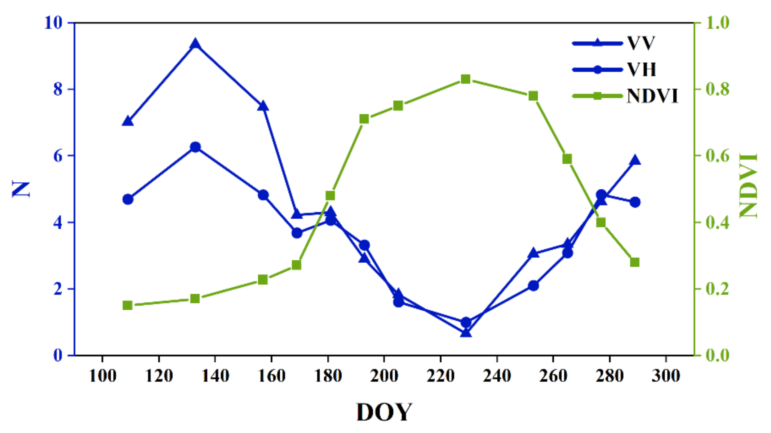Remotesensing 13 02856 g005