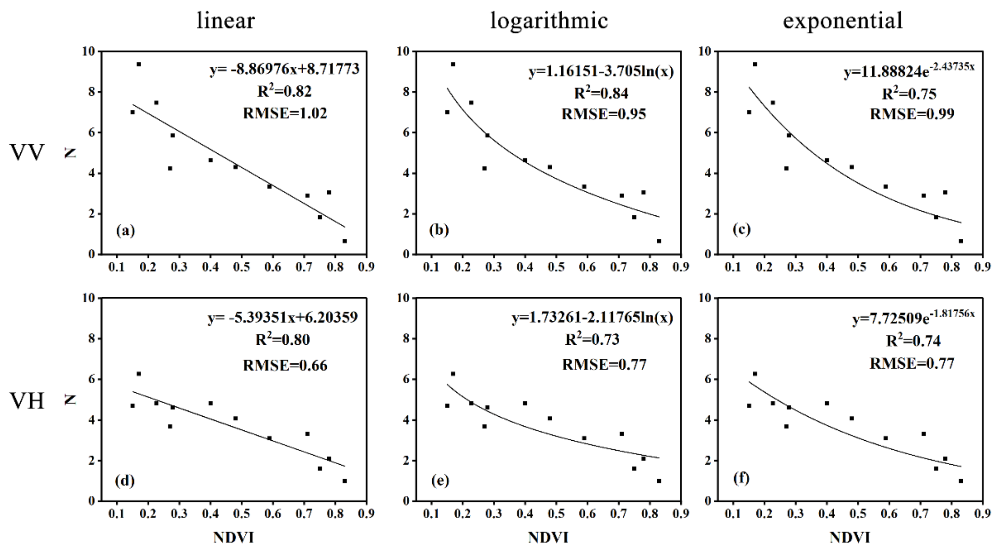 Remotesensing 13 02856 g006