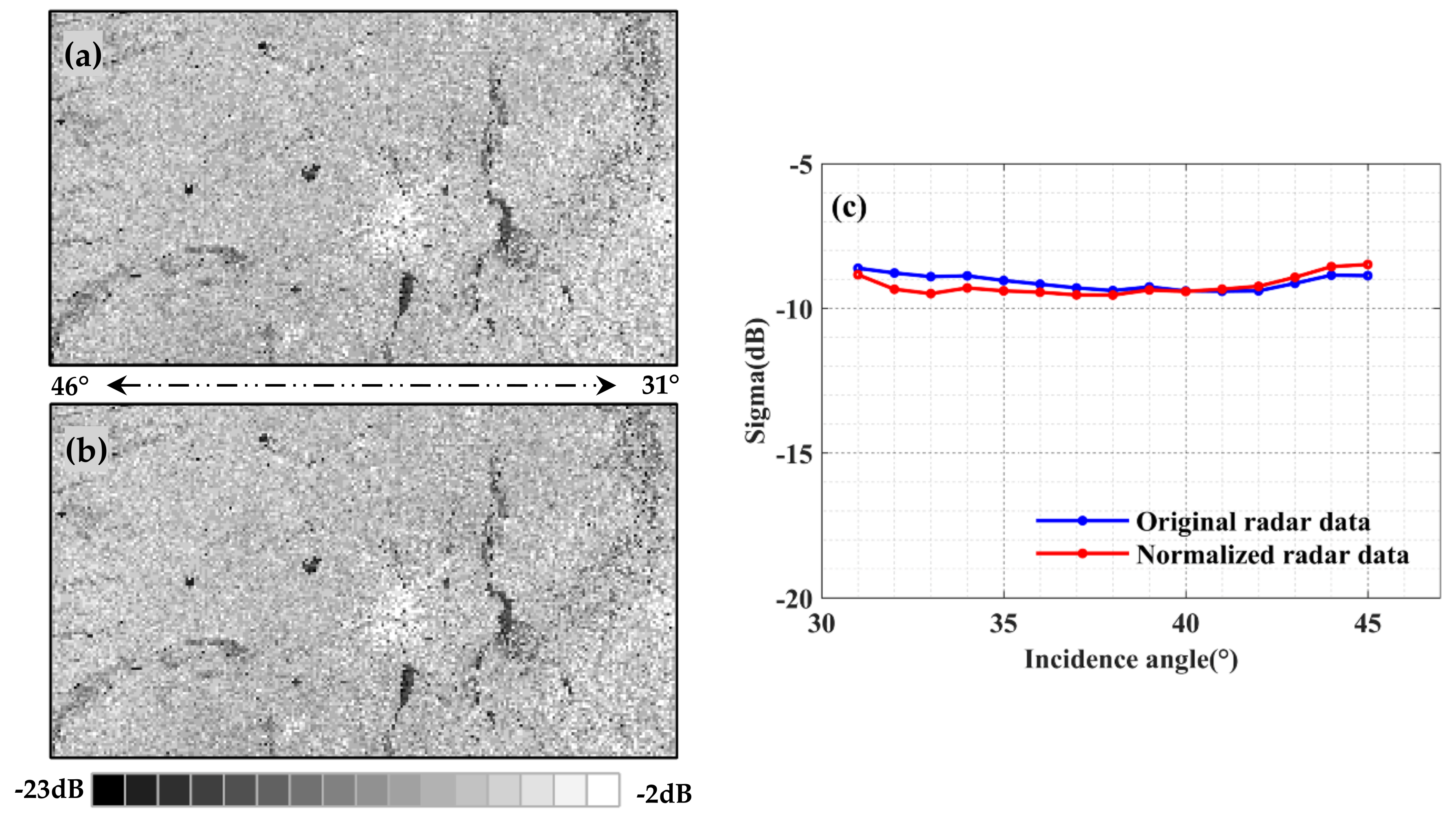 Remotesensing 13 02856 g008