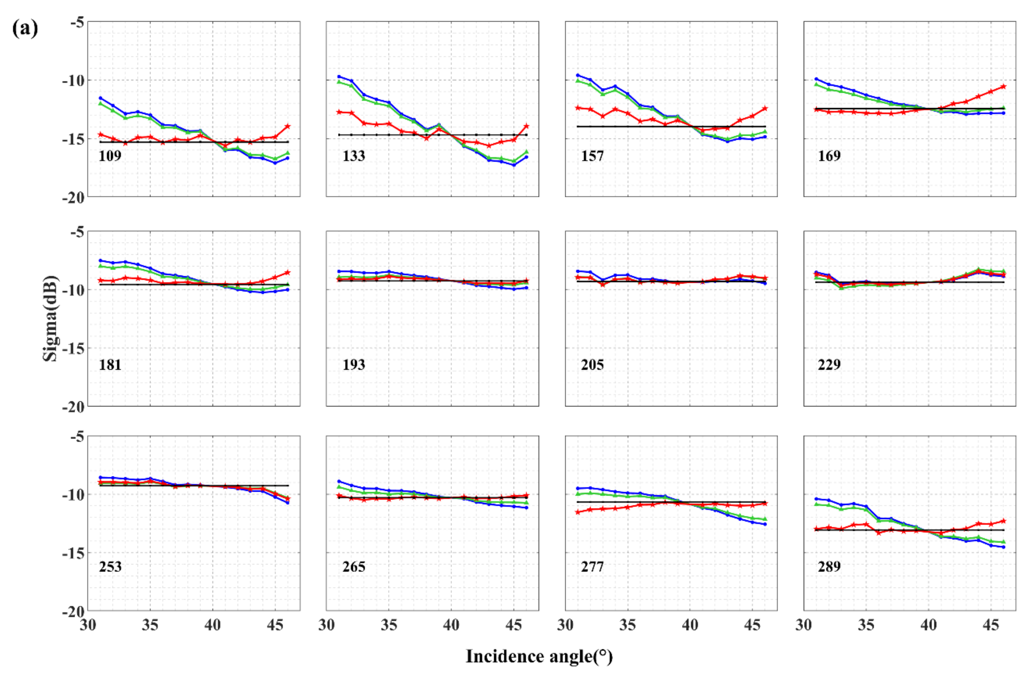 Remotesensing 13 02856 g009a