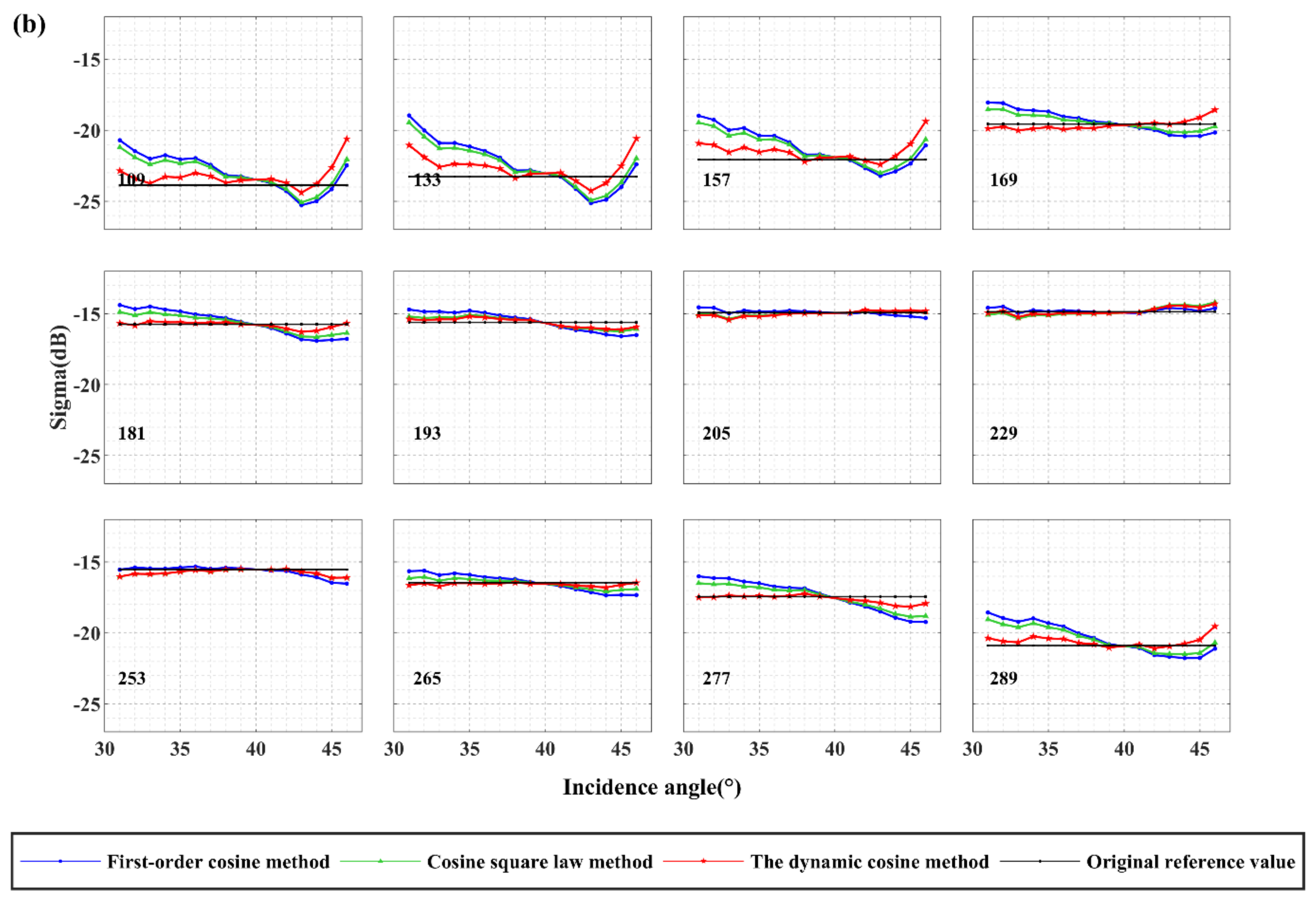 Remotesensing 13 02856 g009b