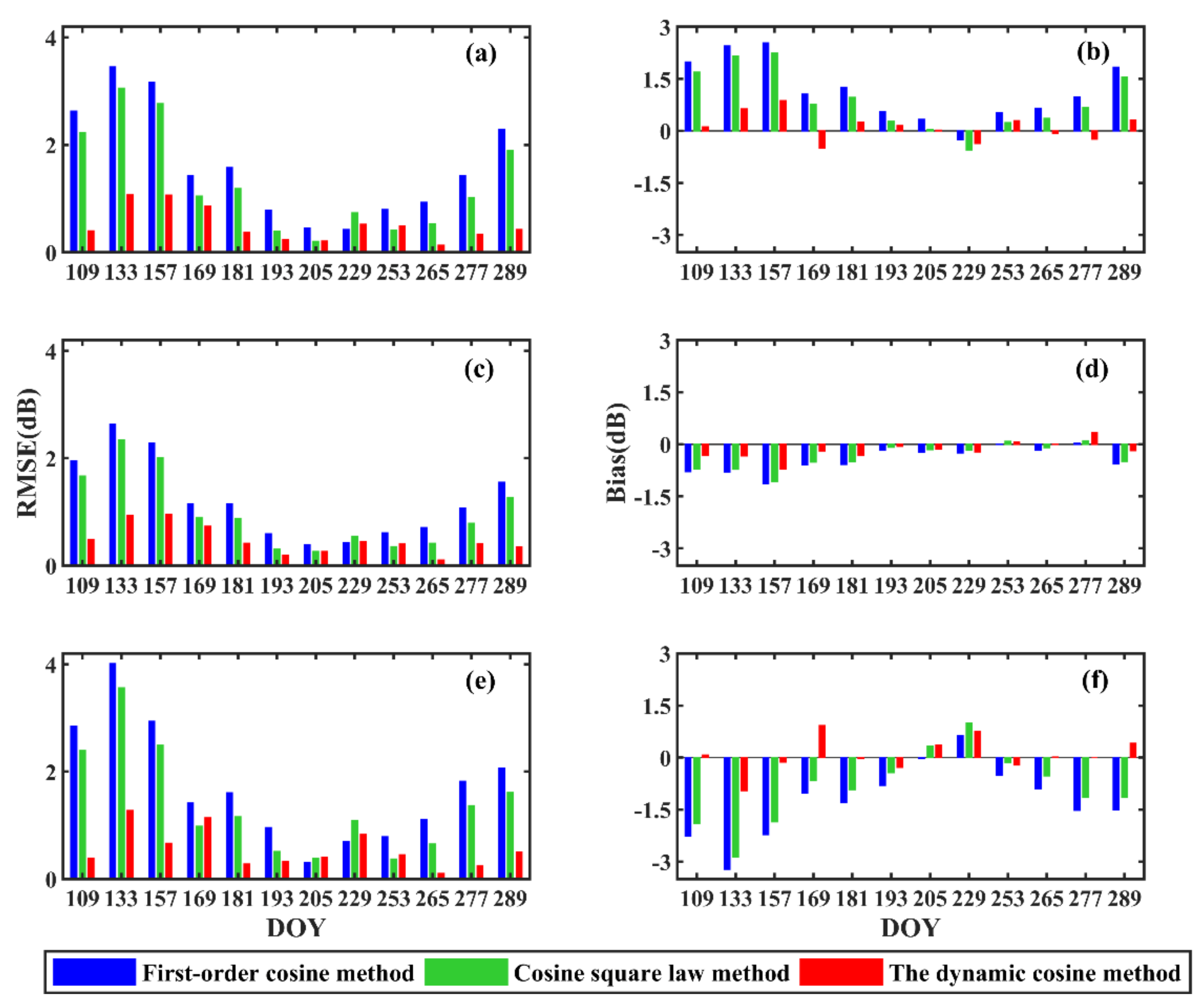 Remotesensing 13 02856 g010
