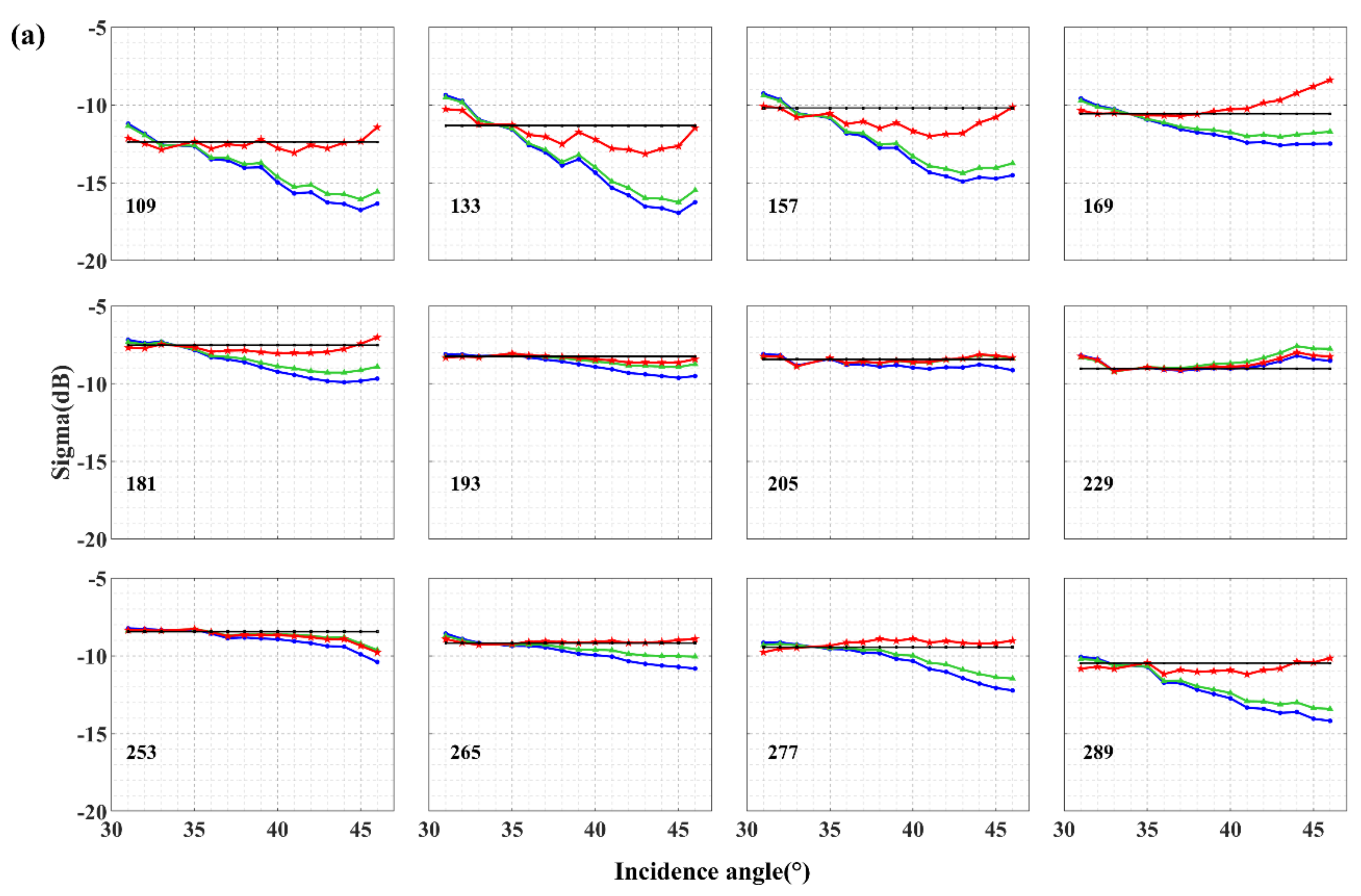 Remotesensing 13 02856 g0a1a