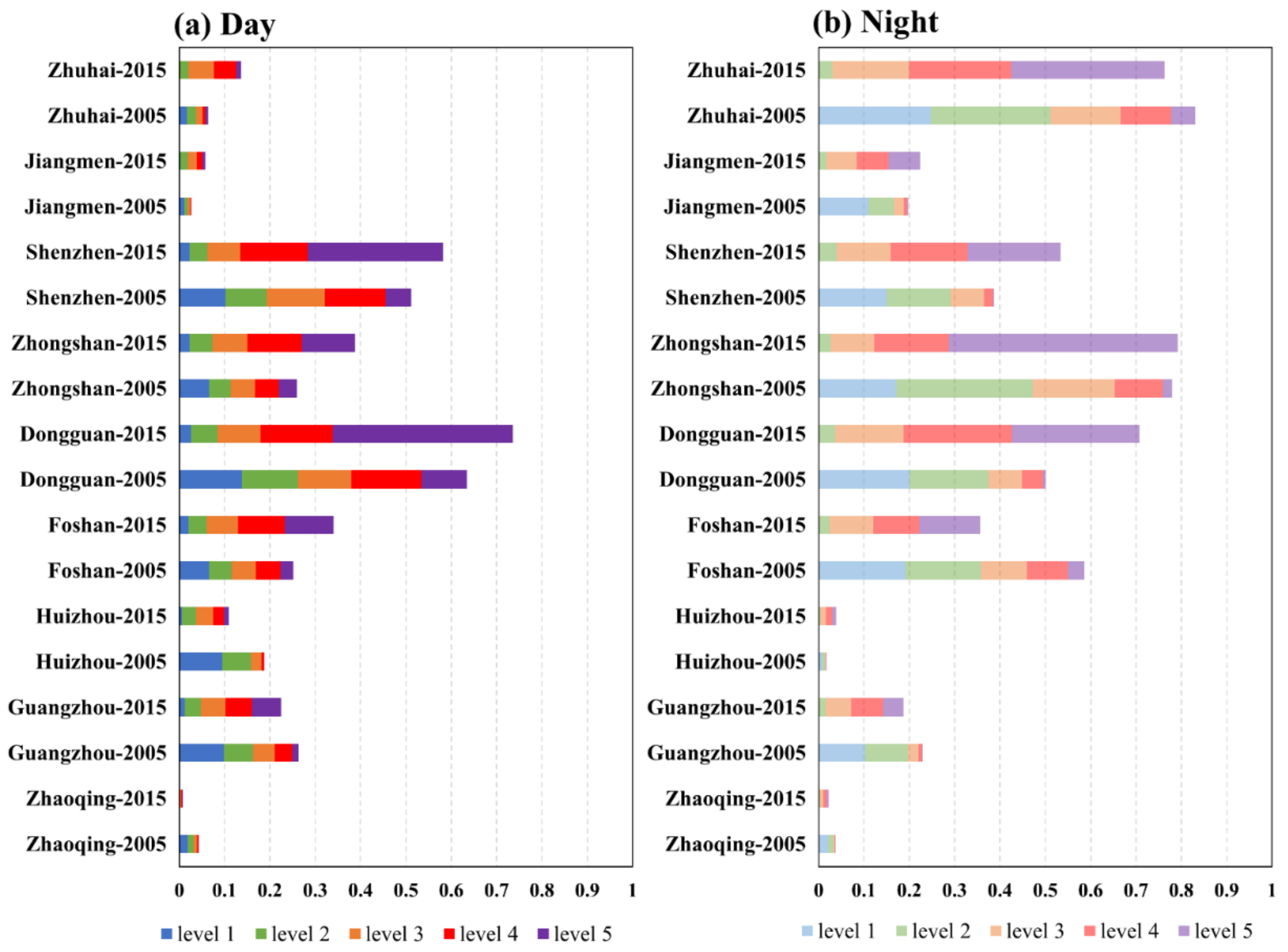 Remotesensing 13 02858 g005 550