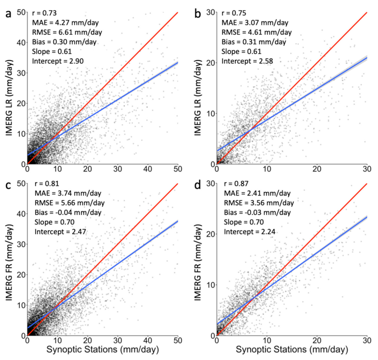 Remotesensing 13 02859 g003 550