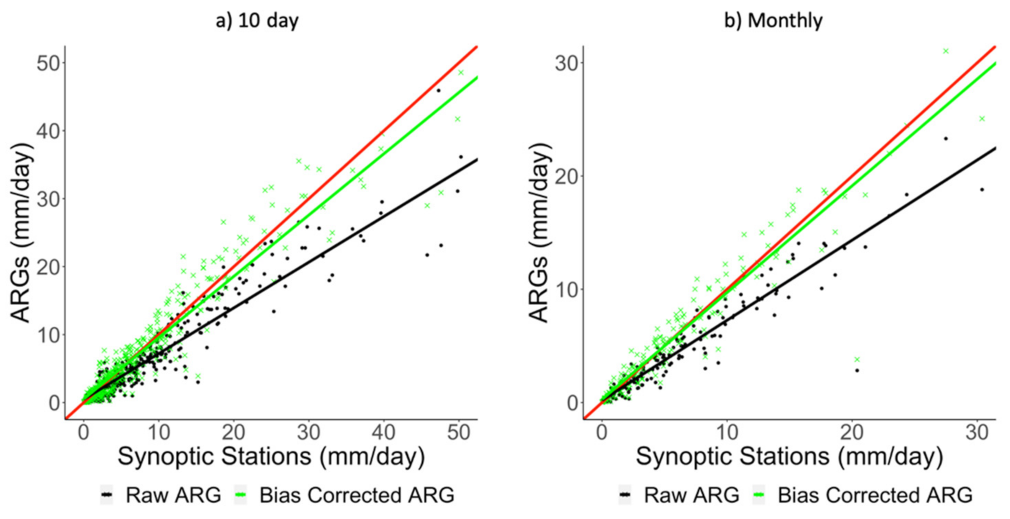 Remotesensing 13 02859 g006 550