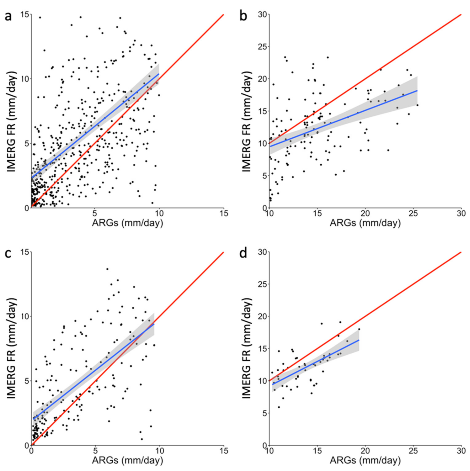 Remotesensing 13 02859 g011 550