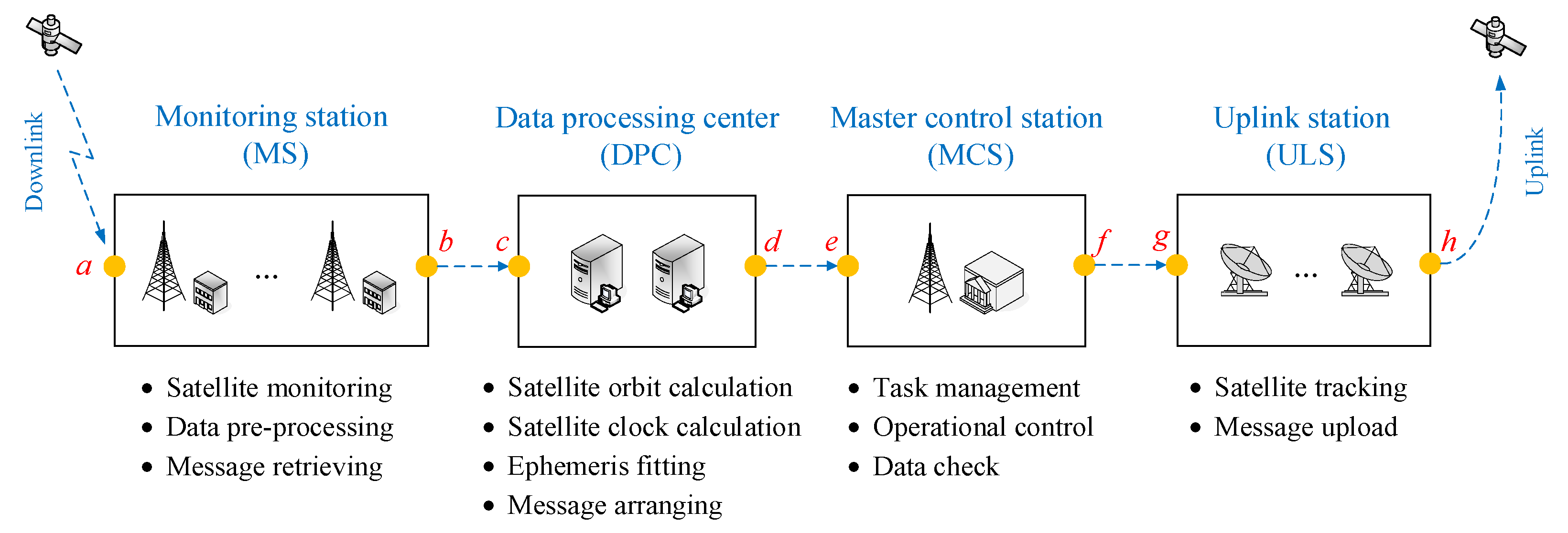 Remotesensing 13 02860 g004 550