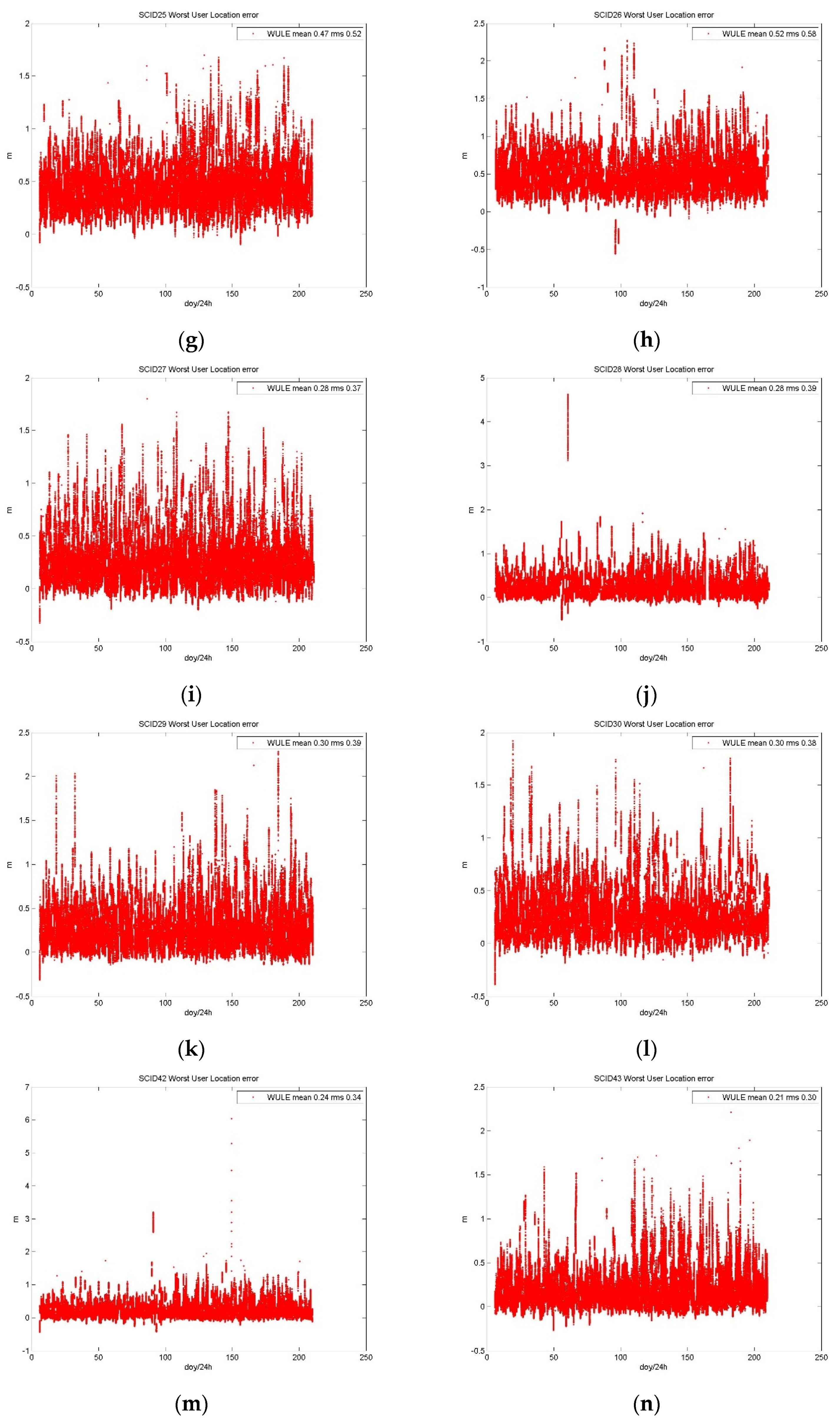 Remotesensing 13 02860 g005b 550