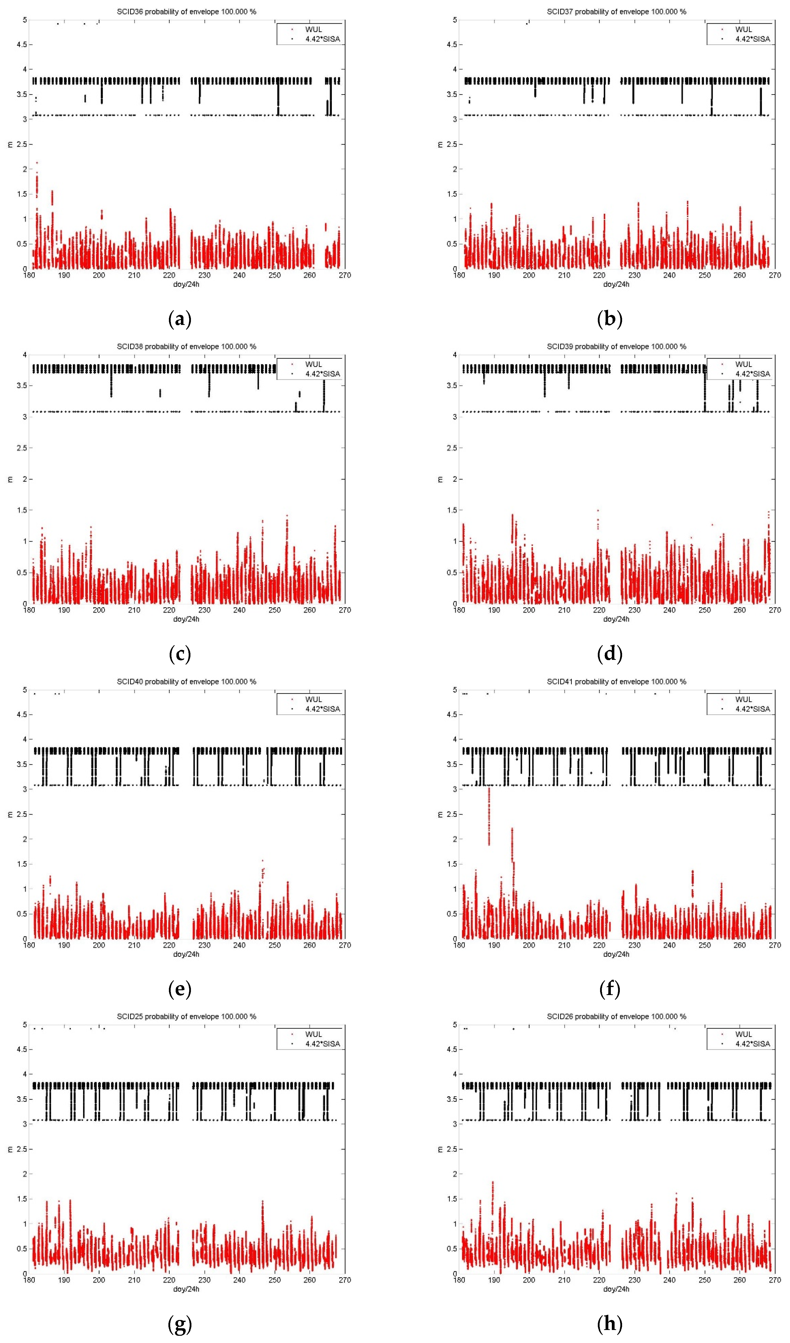 Remotesensing 13 02860 g006a 550
