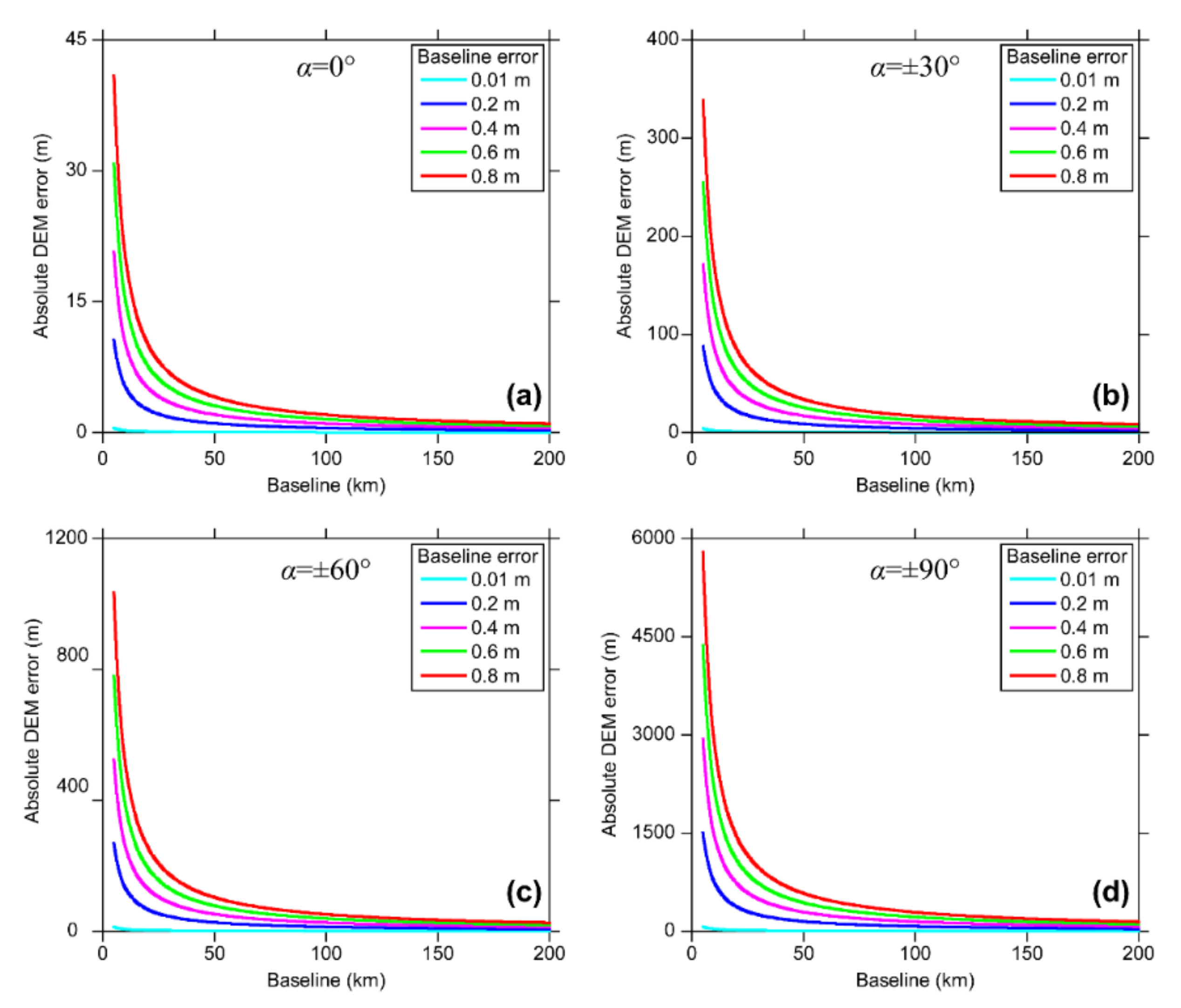 Remotesensing 13 02861 g009