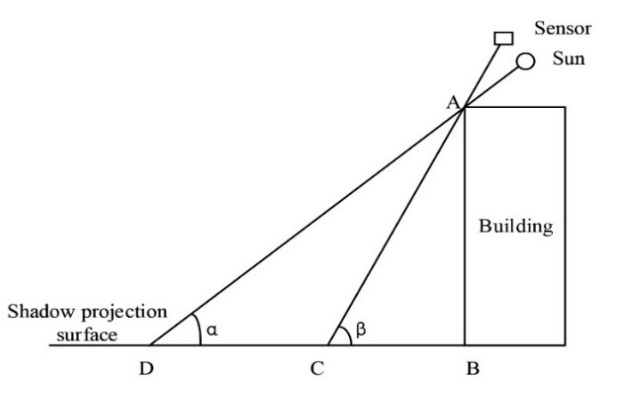 Remotesensing 13 02862 g003