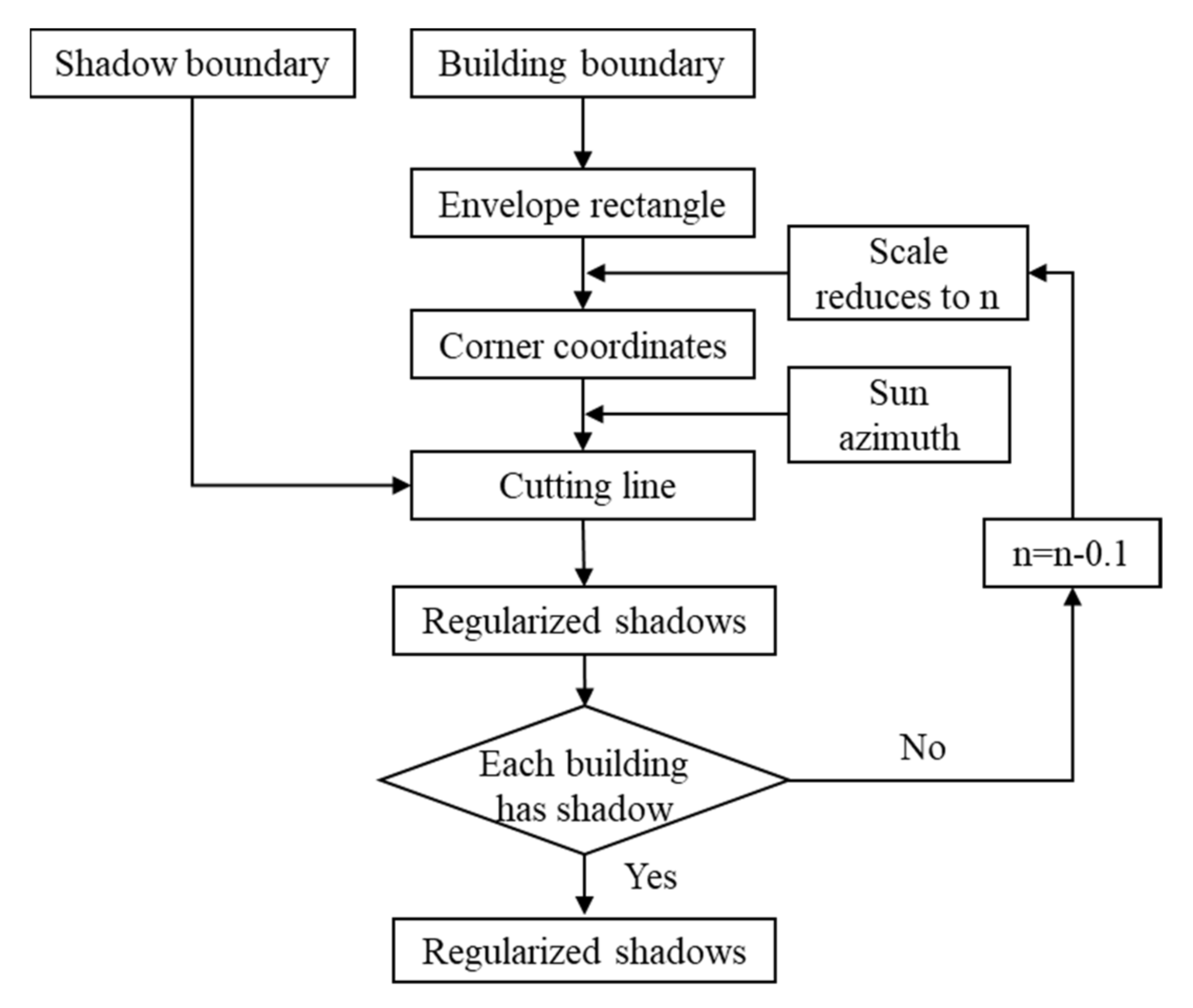 Remotesensing 13 02862 g007