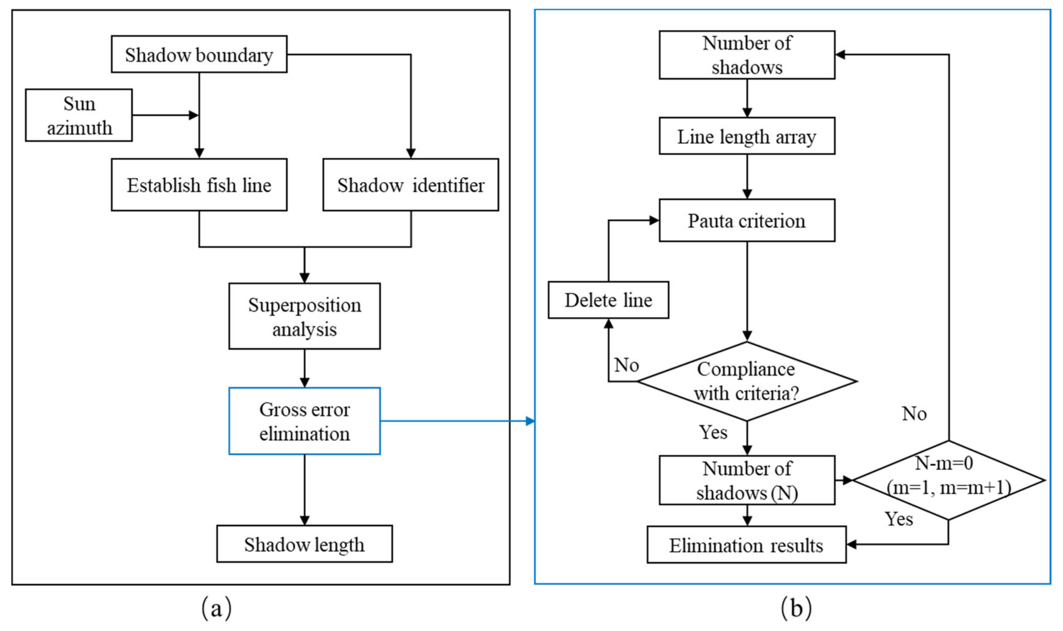 Remotesensing 13 02862 g008