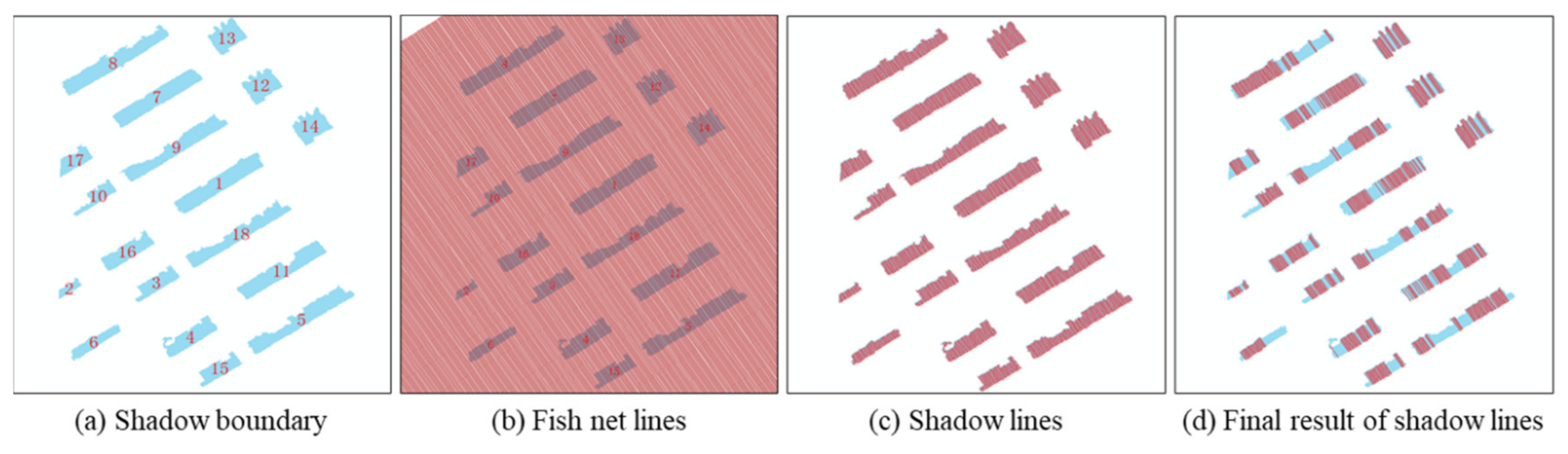 Remotesensing 13 02862 g009