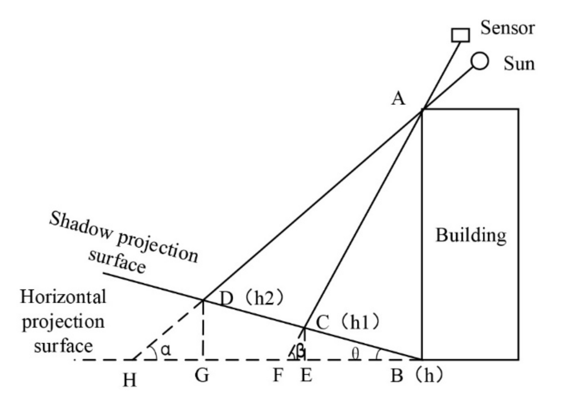 Remotesensing 13 02862 g010
