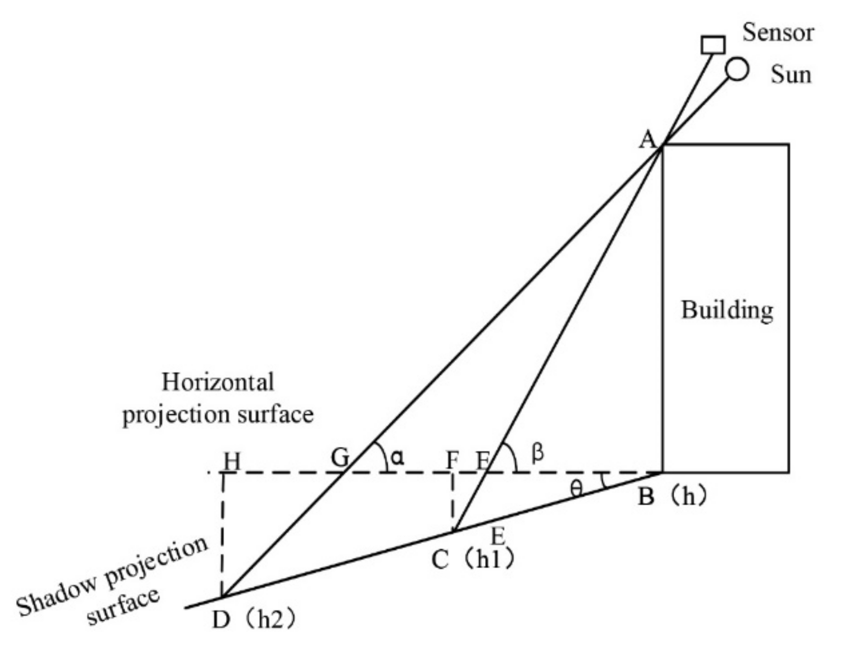Remotesensing 13 02862 g011