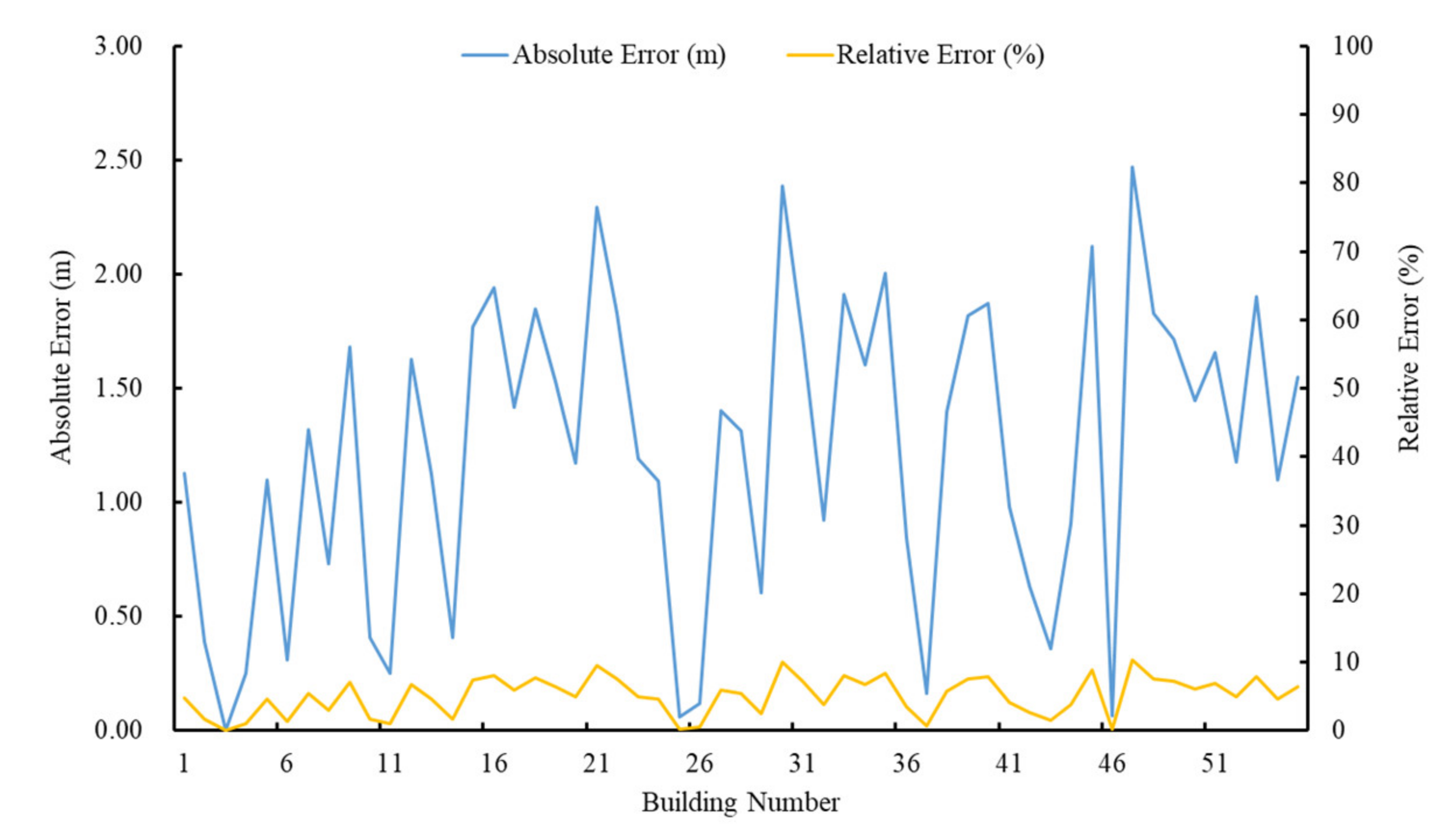 Remotesensing 13 02862 g015