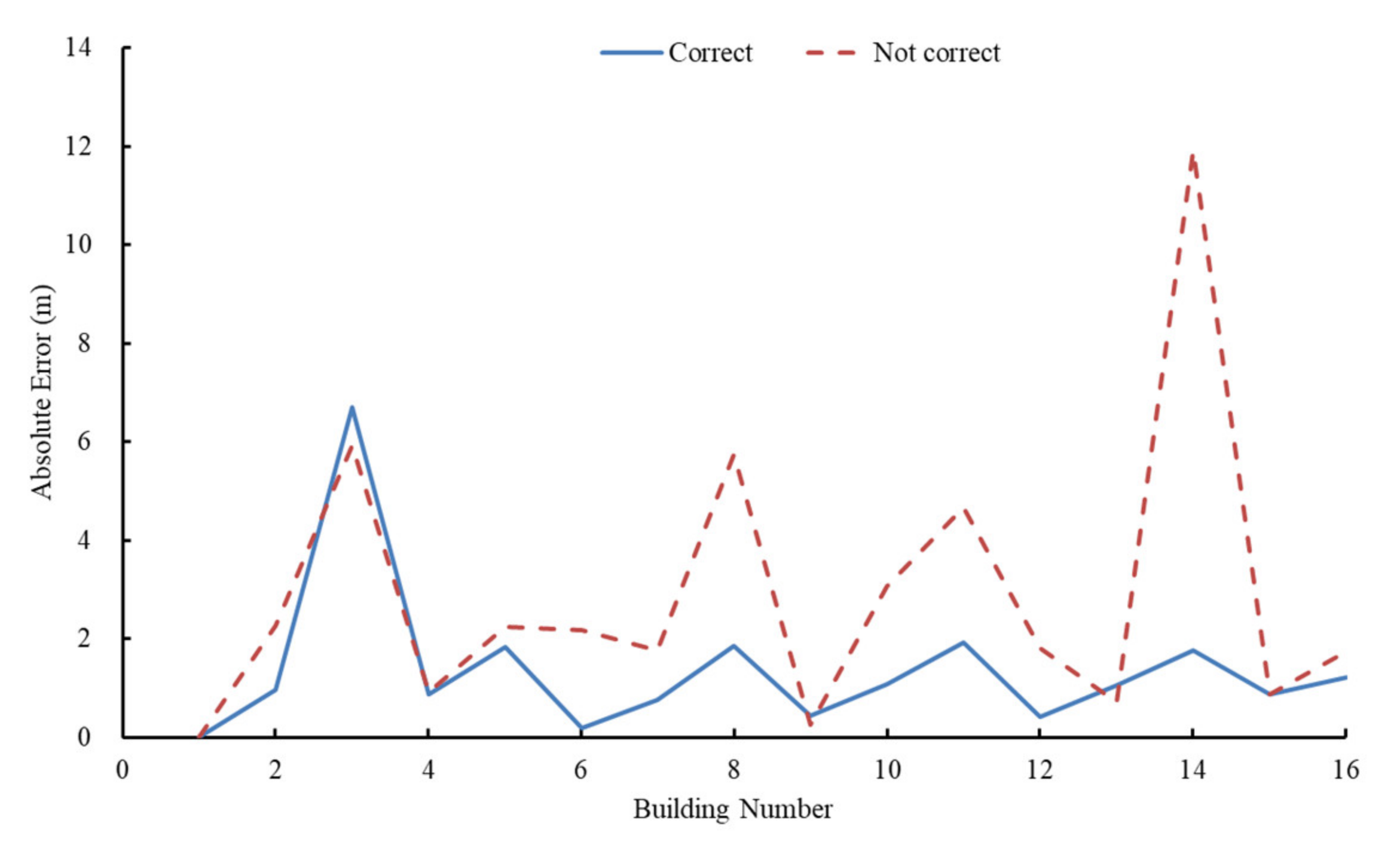 Remotesensing 13 02862 g017