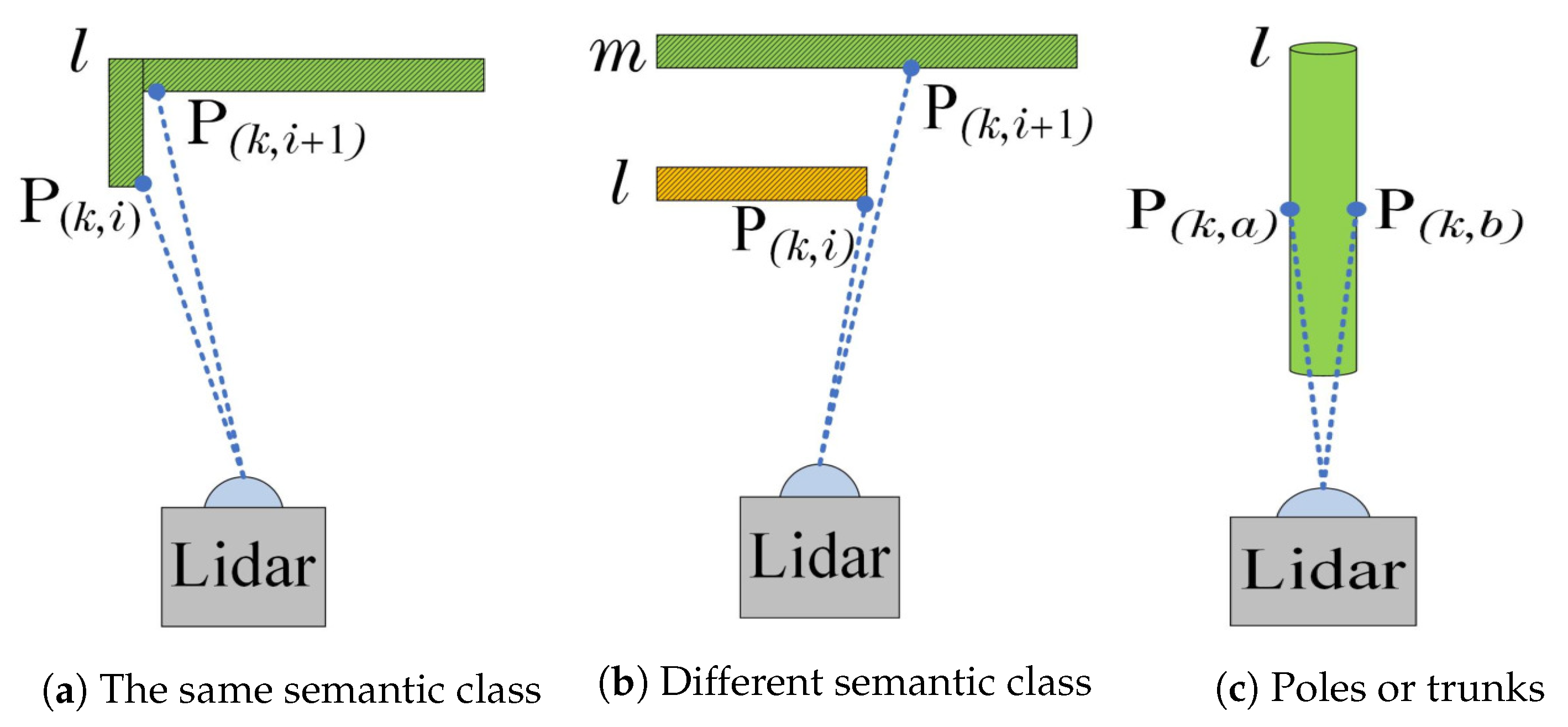 Remotesensing 13 02864 g002