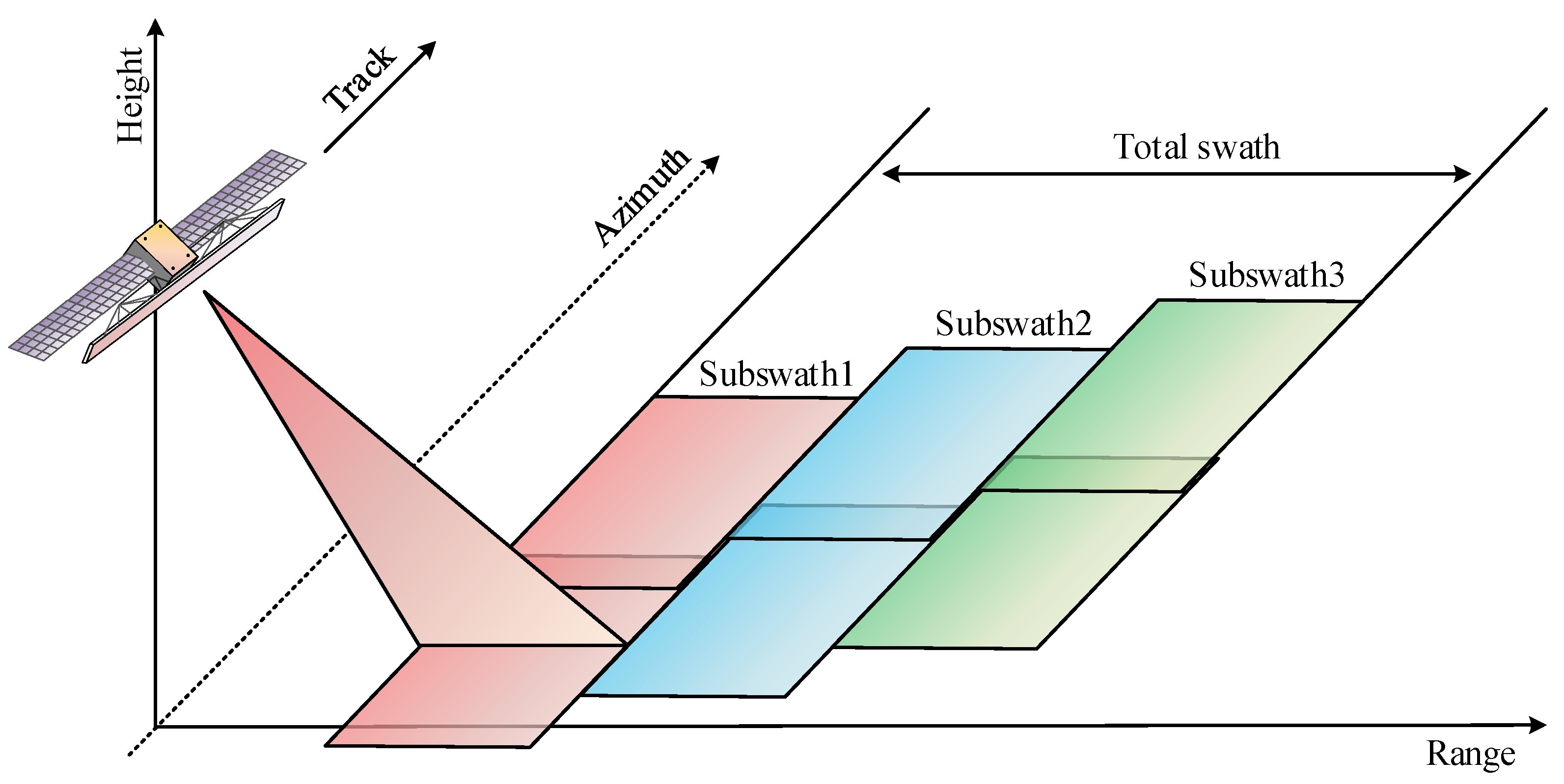 Remotesensing 13 02866 g001