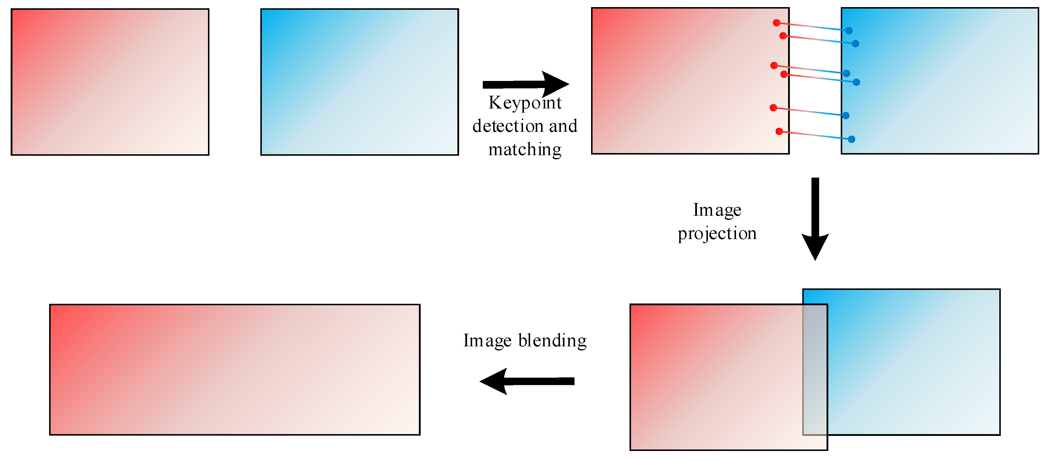 Remotesensing 13 02866 g002