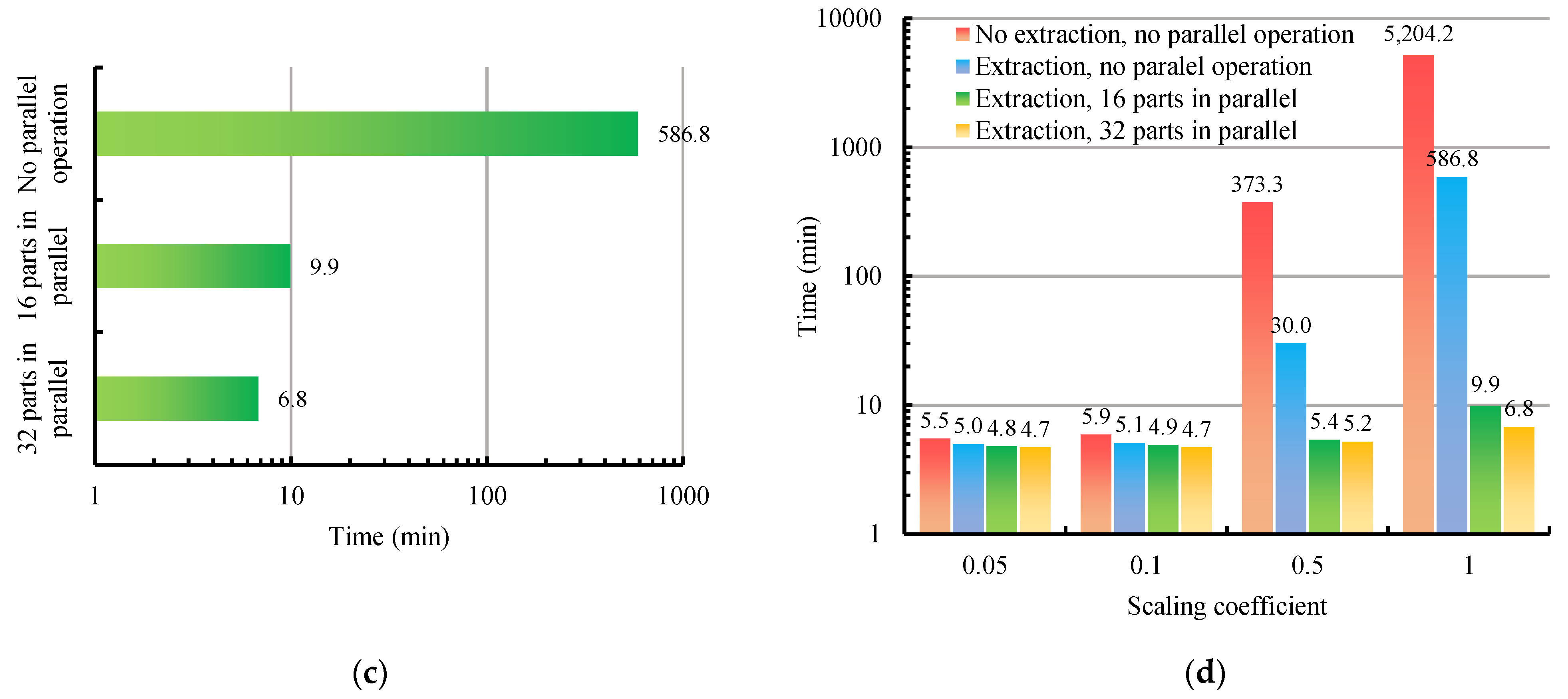 Remotesensing 13 02866 g009b