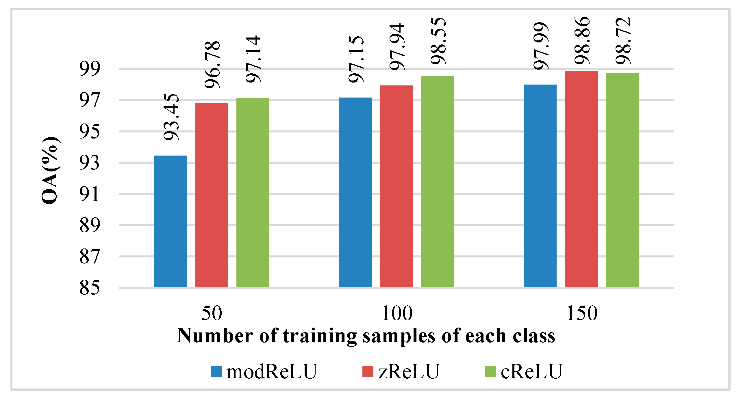 Remotesensing 13 02867 g006 550