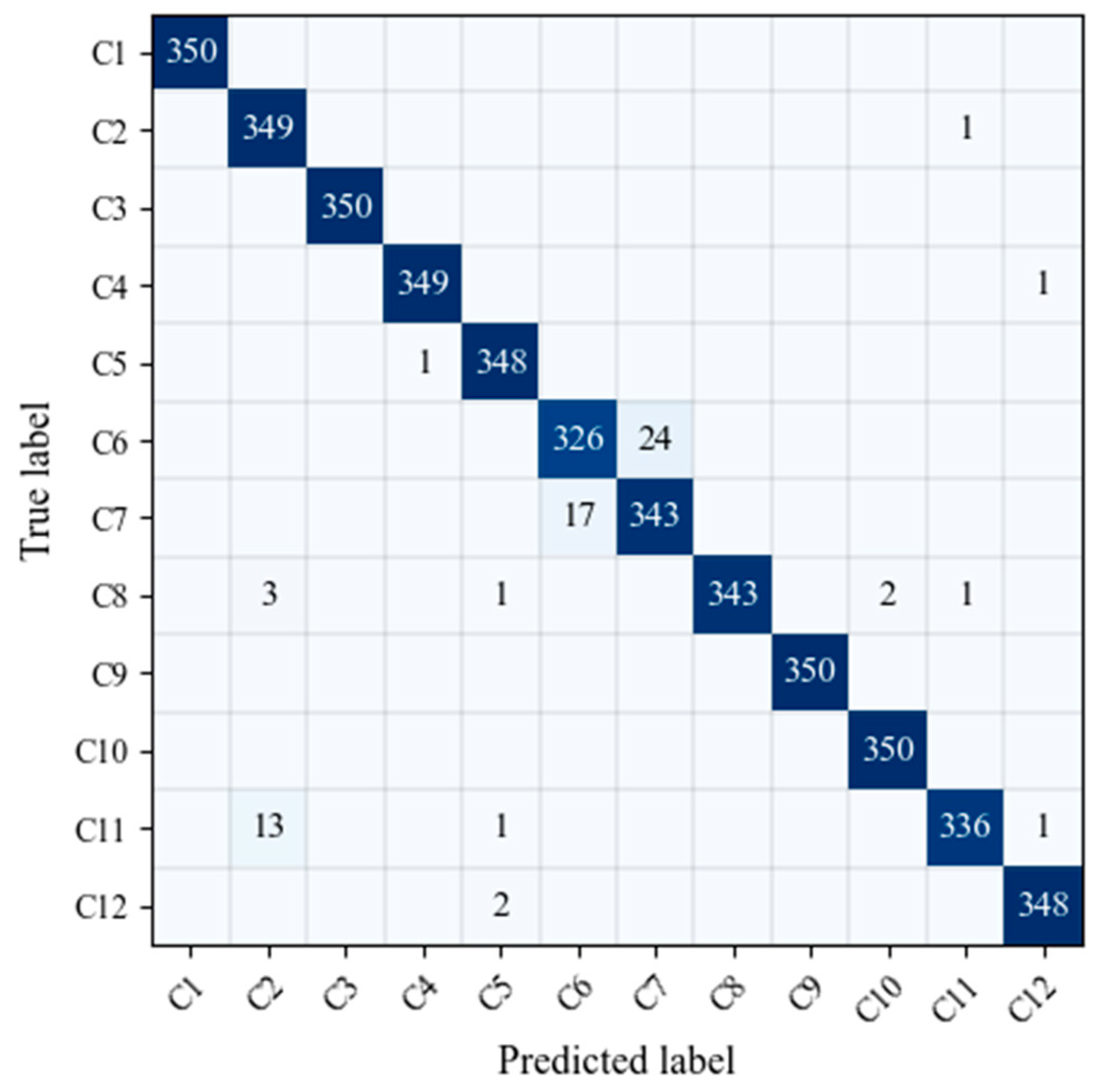 Remotesensing 13 02867 g007 550