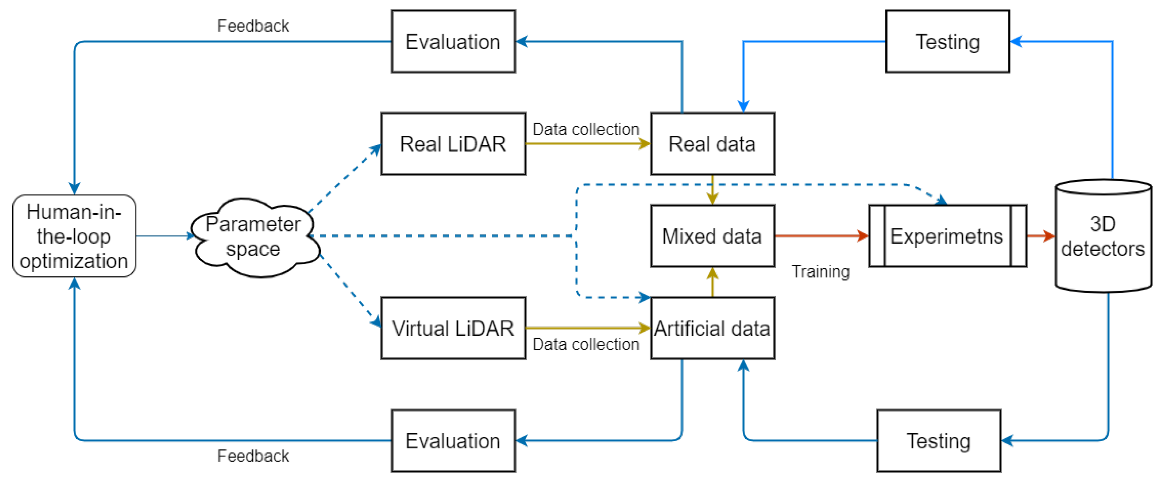 Remotesensing 13 02868 g001 550