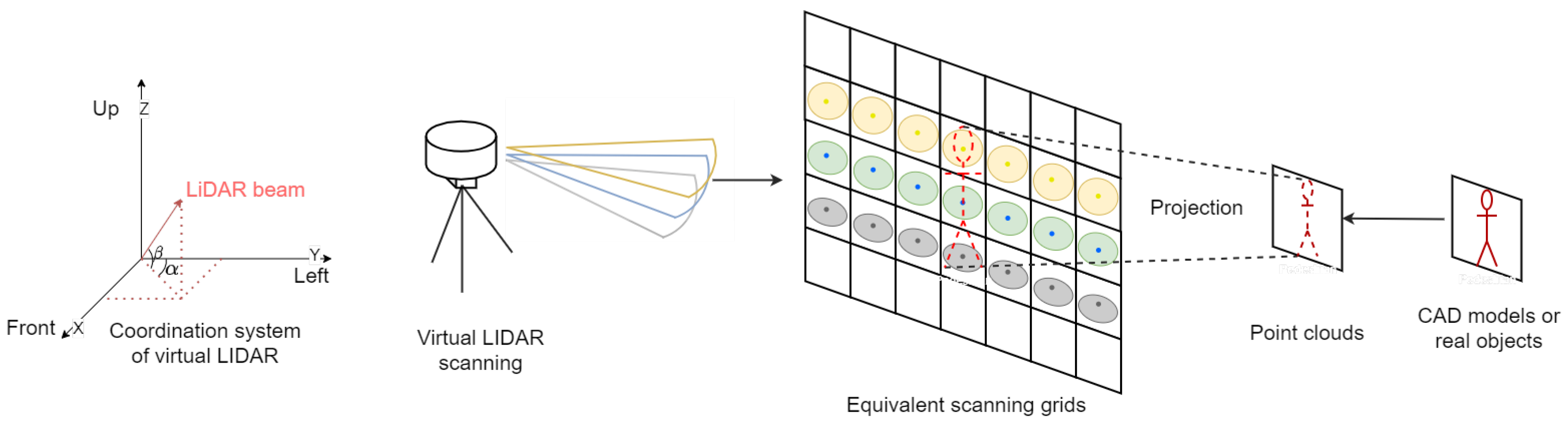 Remotesensing 13 02868 g002 550