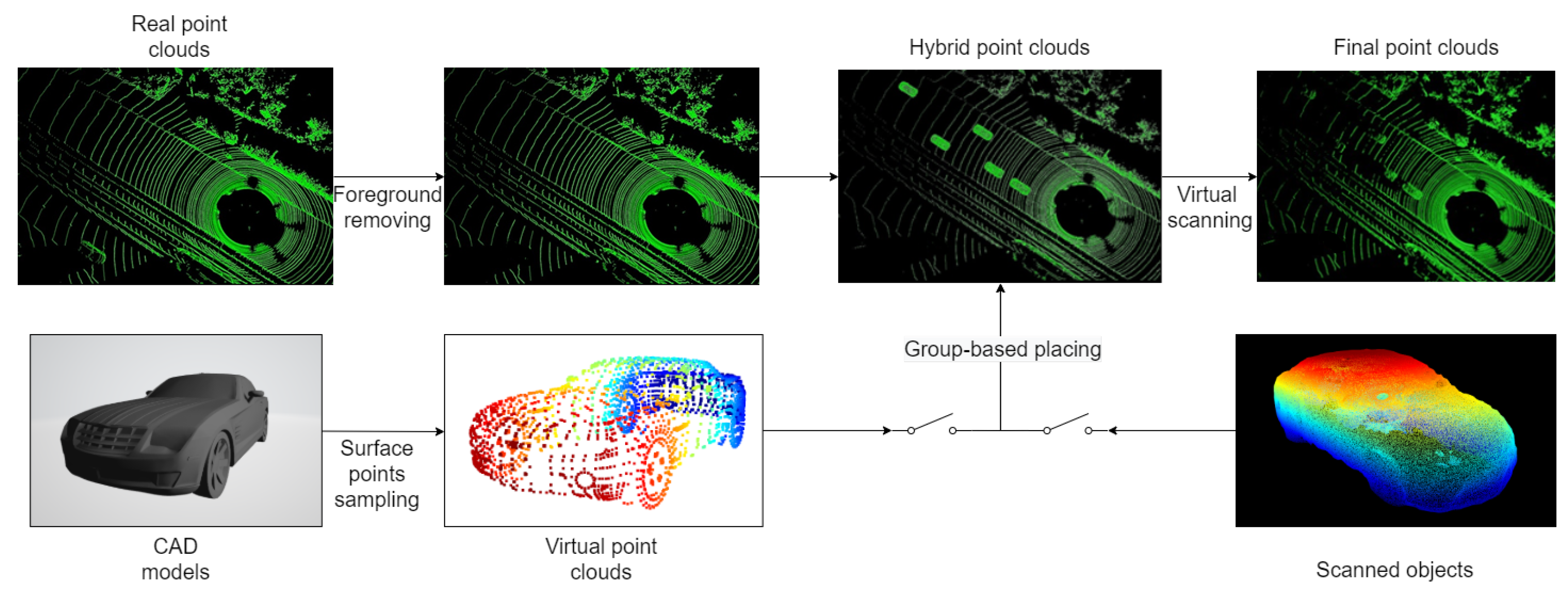 Remotesensing 13 02868 g003 550